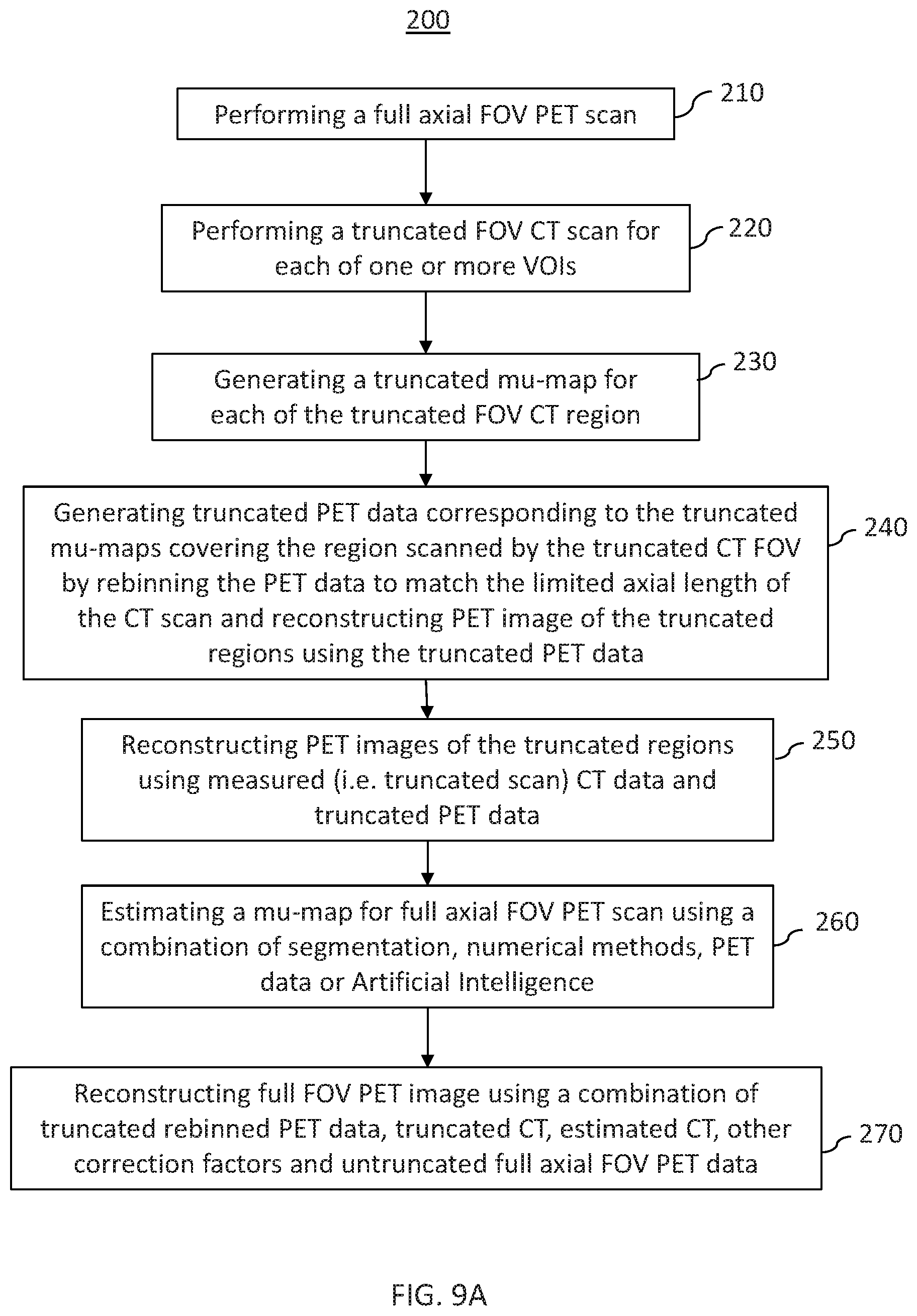 Patent US12102466 Figure 11 – Pet imaging using multiple organ specific short CT scans