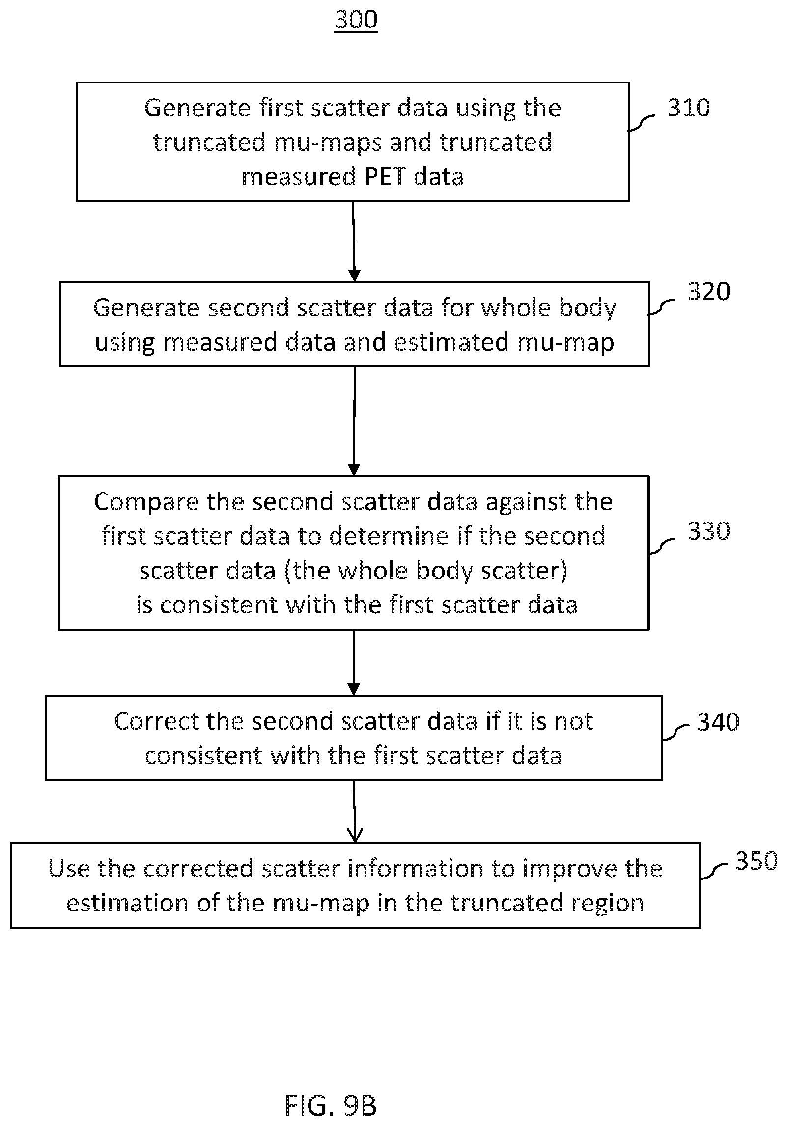Patent US12102466 Figure 12 – Pet imaging using multiple organ specific short CT scans