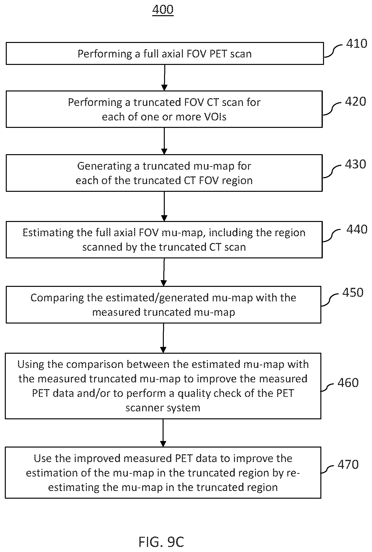 Patent US12102466 Figure 13 – Pet imaging using multiple organ specific short CT scans