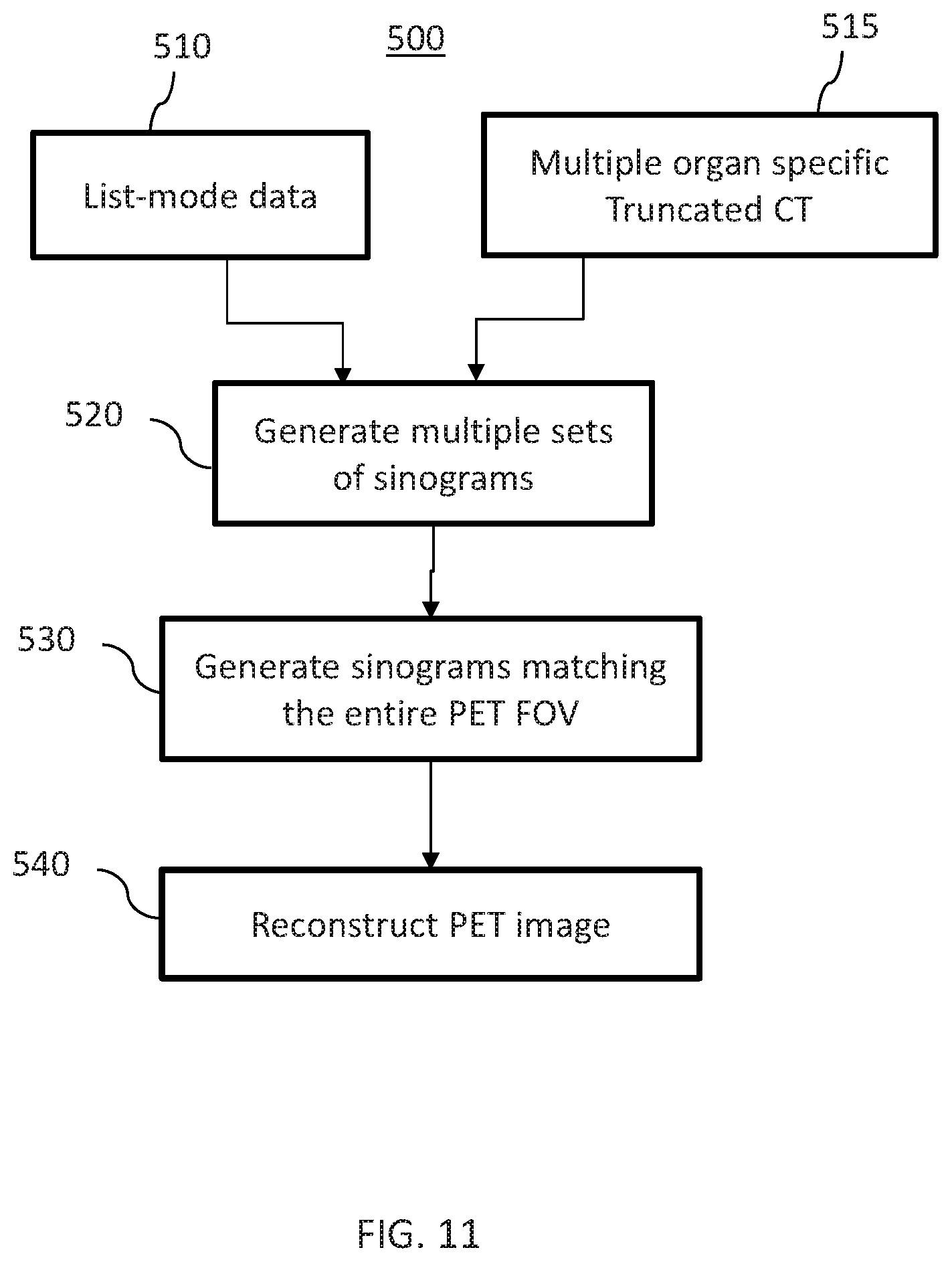 Patent US12102466 Figure 15 – Pet imaging using multiple organ specific short CT scans