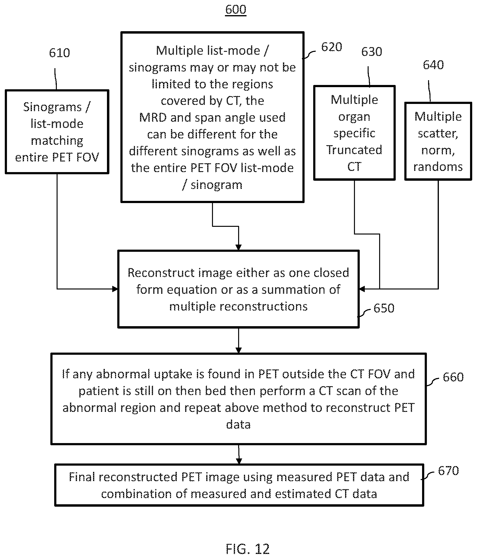 Patent US12102466 Figure 16 – Pet imaging using multiple organ specific short CT scans