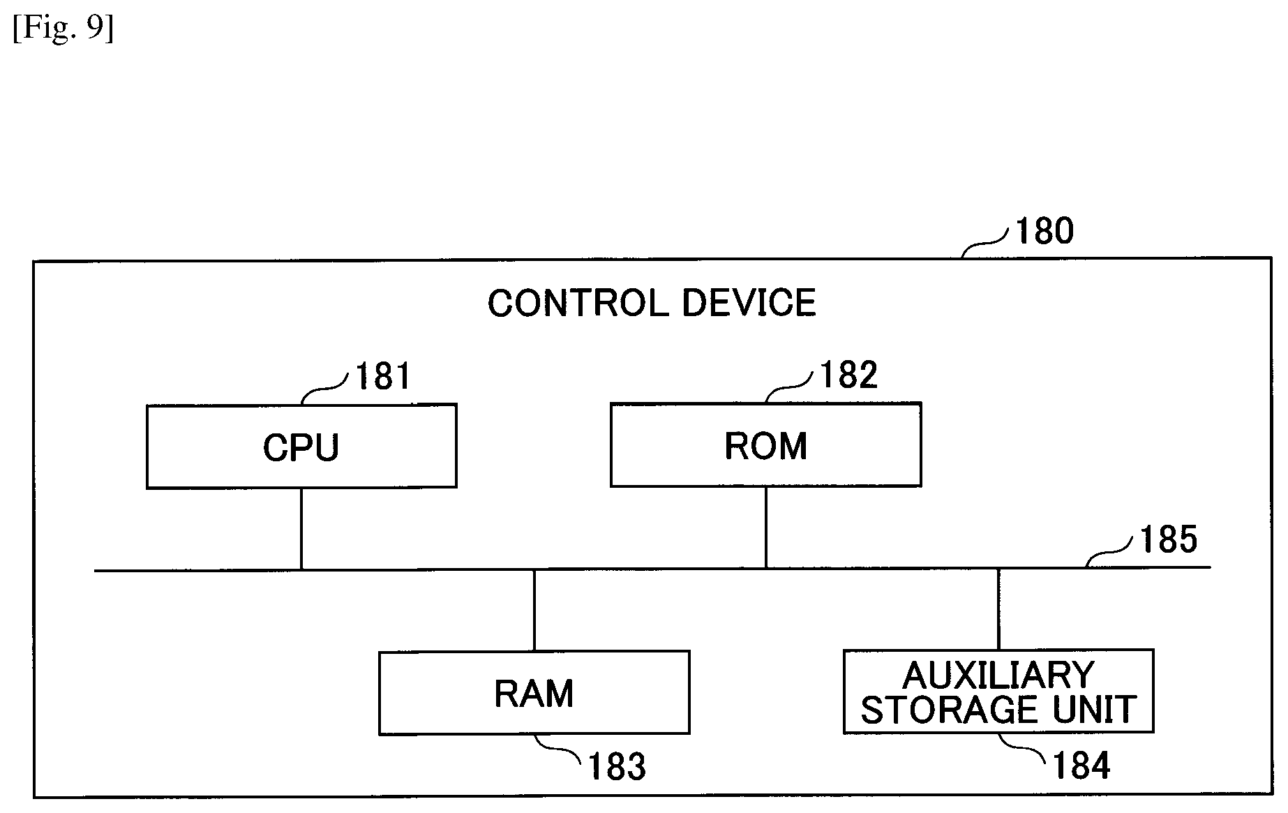 Patent US12102470 Figure 9 – Radiation source position estimation system, calibration system and biomagnetic measuring system