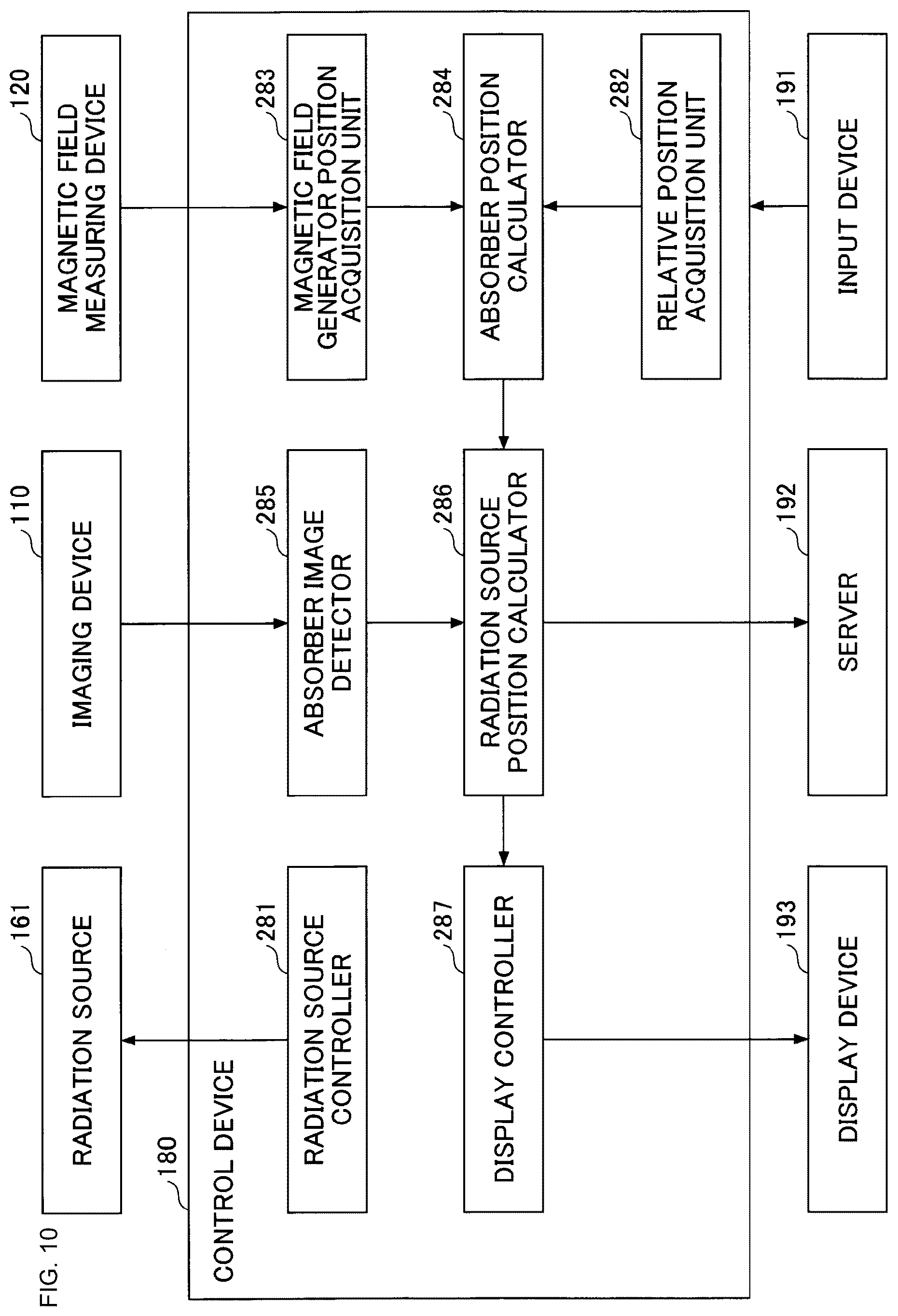 Patent US12102470 Figure 10 – Radiation source position estimation system, calibration system and biomagnetic measuring system
