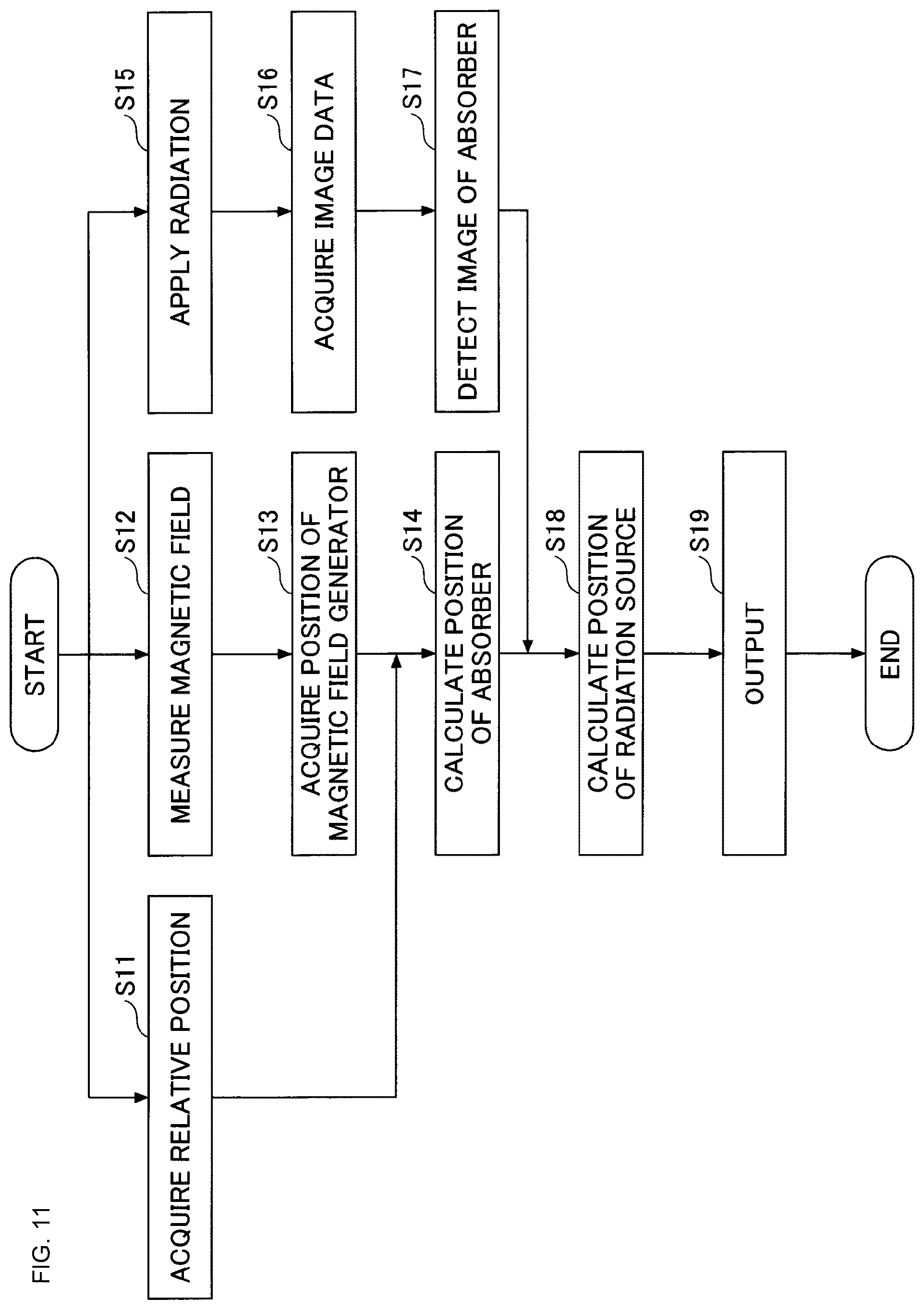 Patent US12102470 Figure 11 – Radiation source position estimation system, calibration system and biomagnetic measuring system