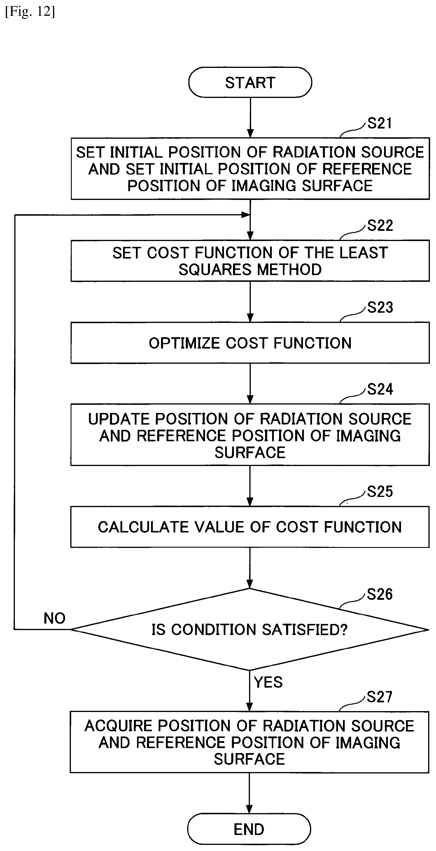 Patent US12102470 Figure 12 – Radiation source position estimation system, calibration system and biomagnetic measuring system