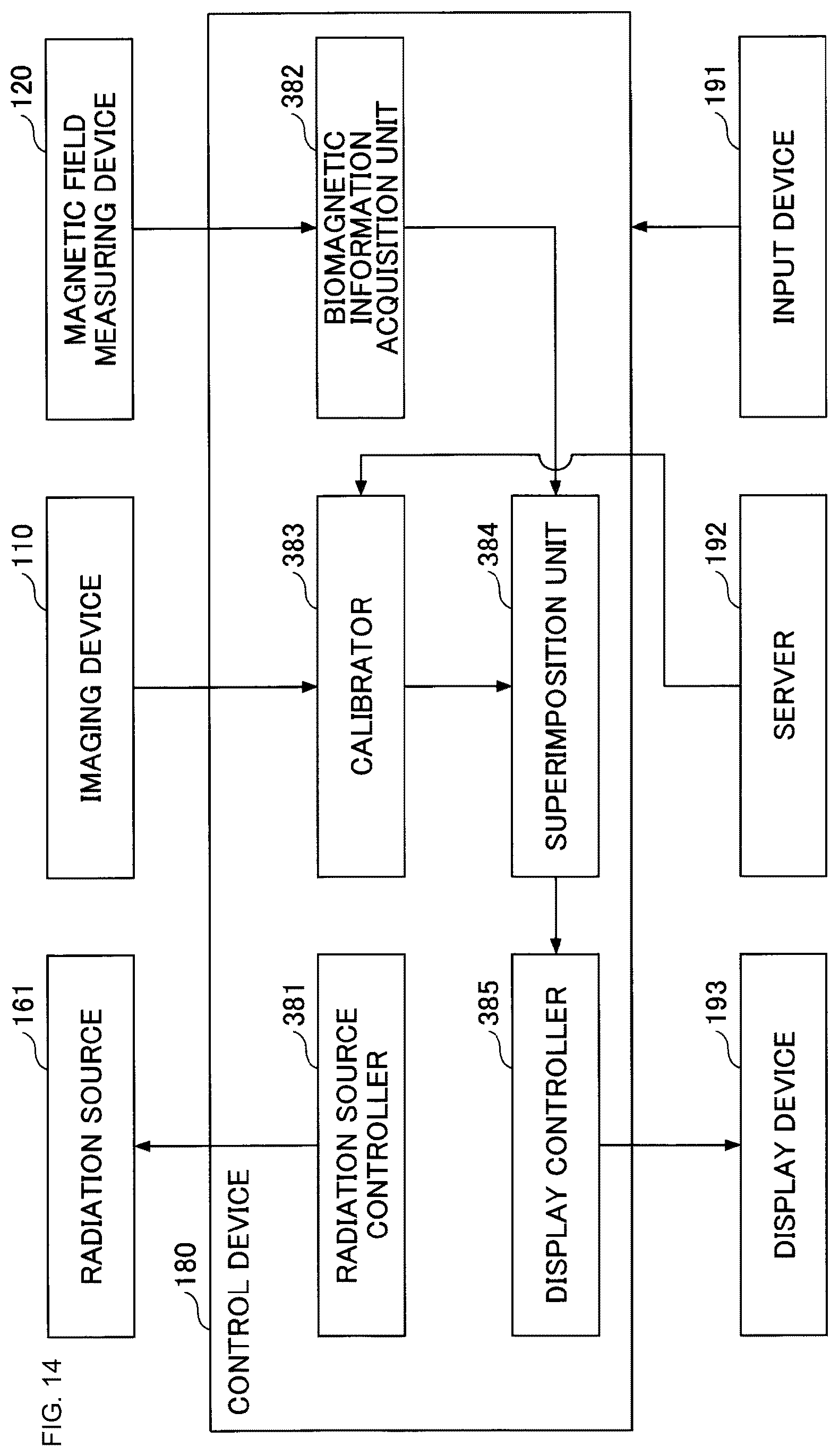 Patent US12102470 Figure 14 – Radiation source position estimation system, calibration system and biomagnetic measuring system