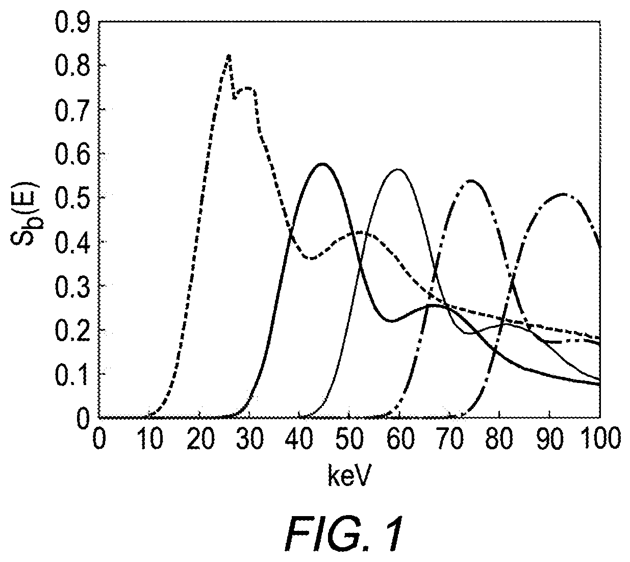 Patent US12102471 Figure 1 – Iterative method for material decomposition calibration in a full size photon counting computed tomography system