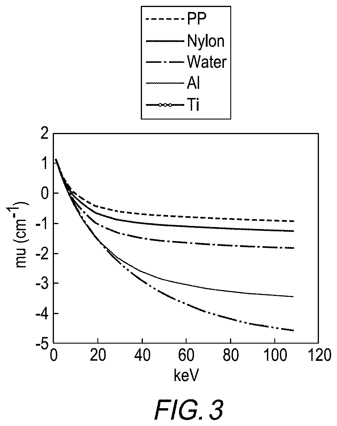 Patent US12102471 Figure 3 – Iterative method for material decomposition calibration in a full size photon counting computed tomography system