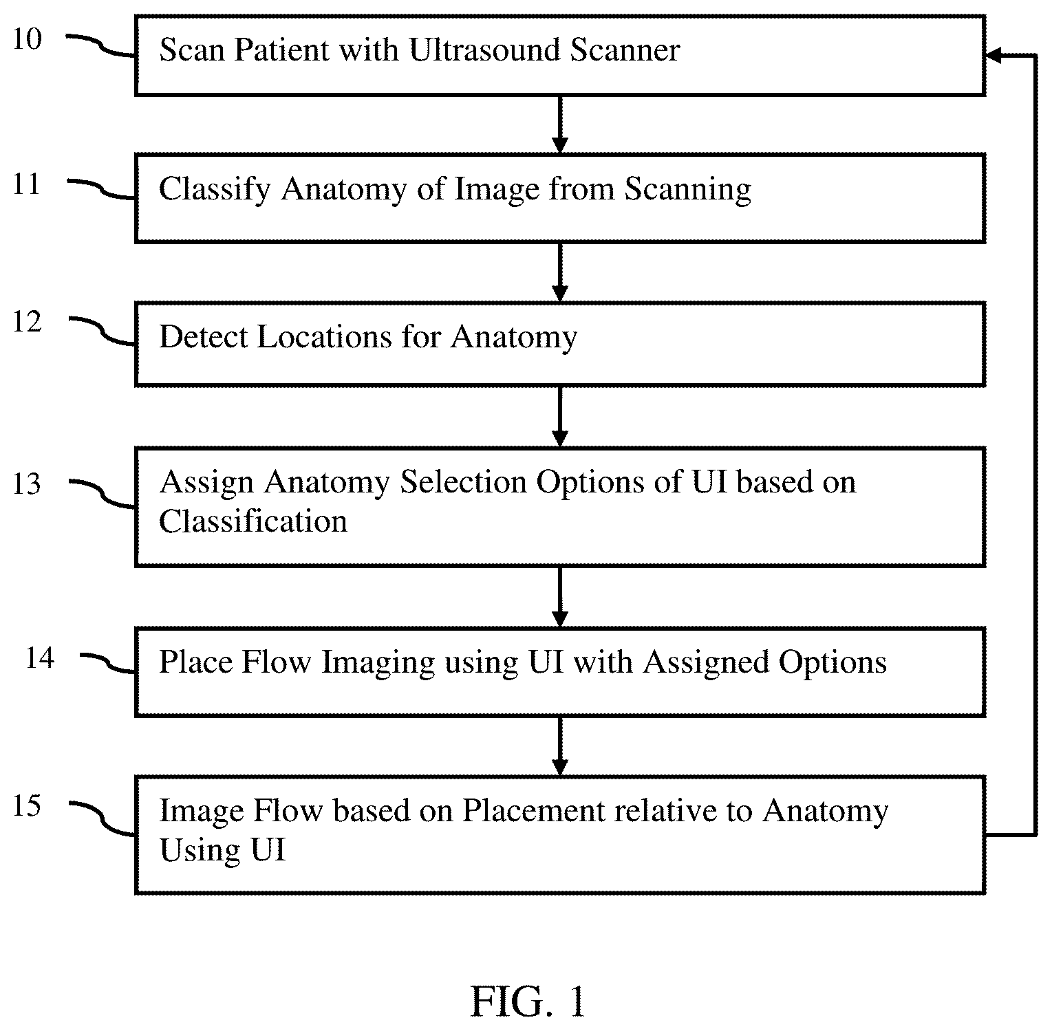 Patent US12102475 Figure 1 – Image classification-dependent user interface in ultrasound imaging