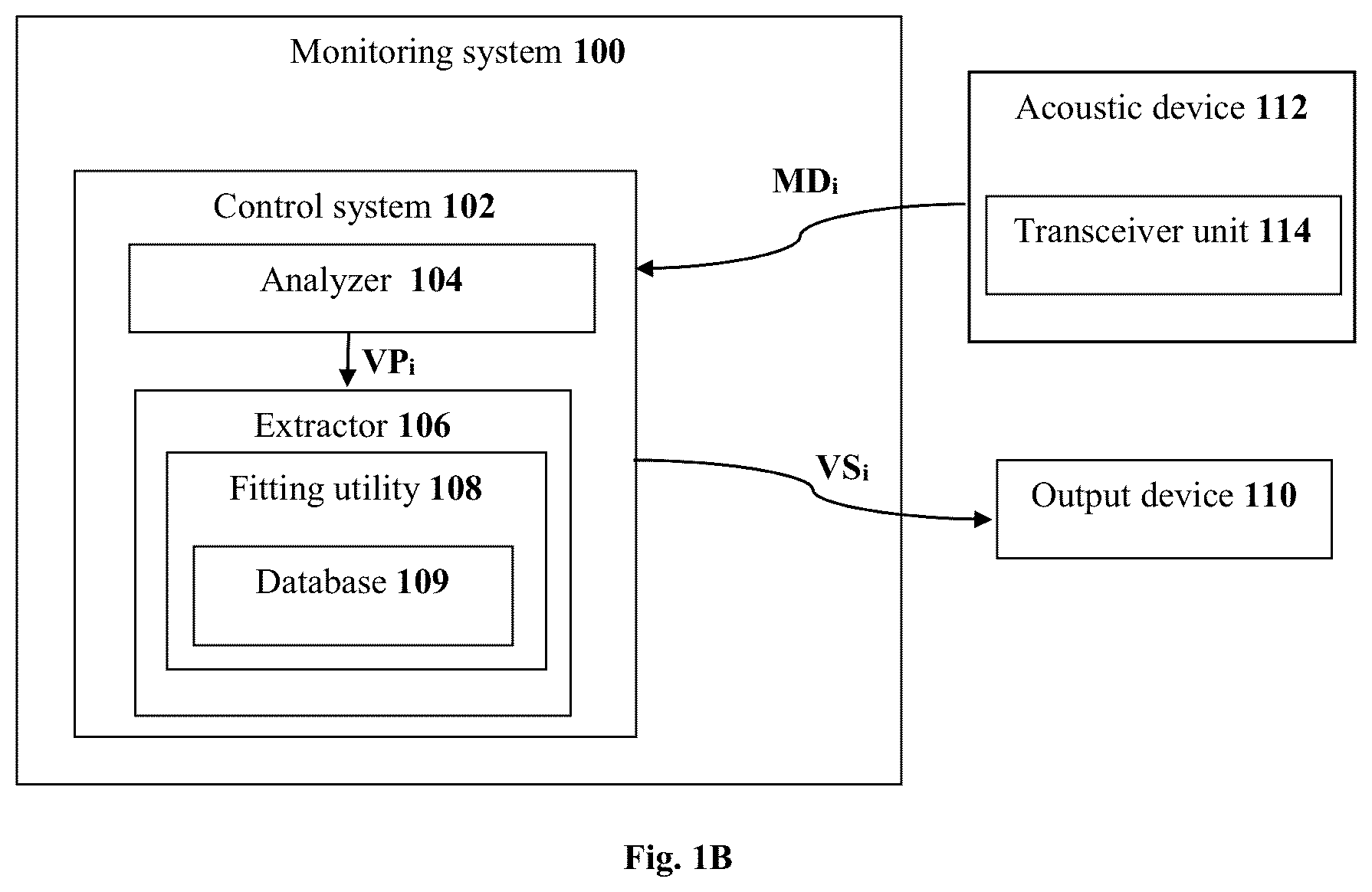 Patent US12102476 Figure 2 – Contact-free acoustic monitoring and measurement system