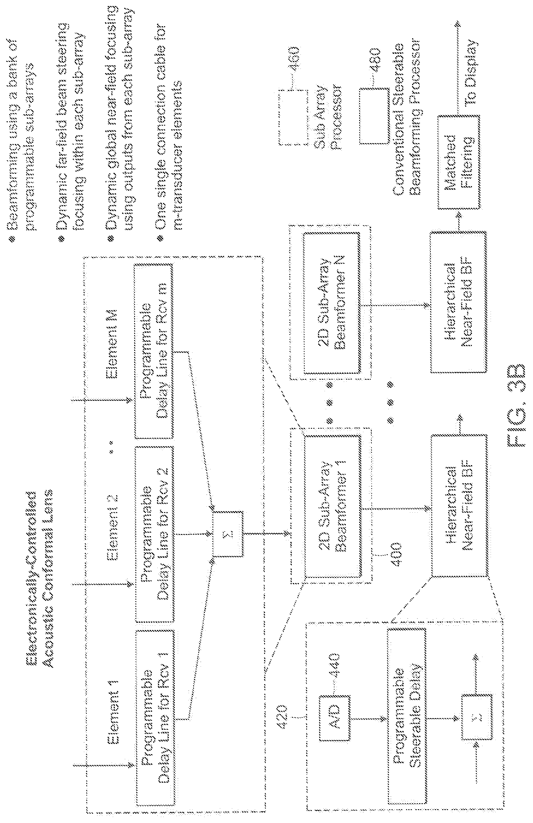 Patent US12102479 Figure 4 – Ultrasound 3D imaging system