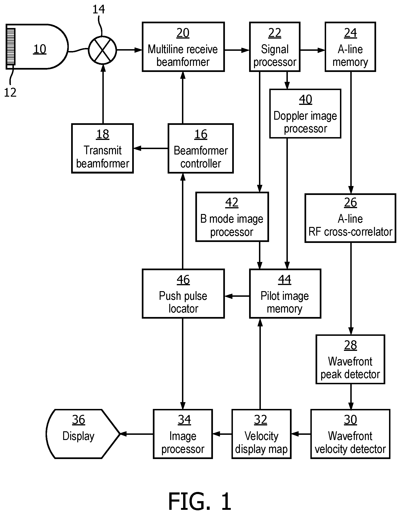 Patent US12102483 — Ultrasonic shearwave imaging with patient-adaptive shearwave generation — Figure 1