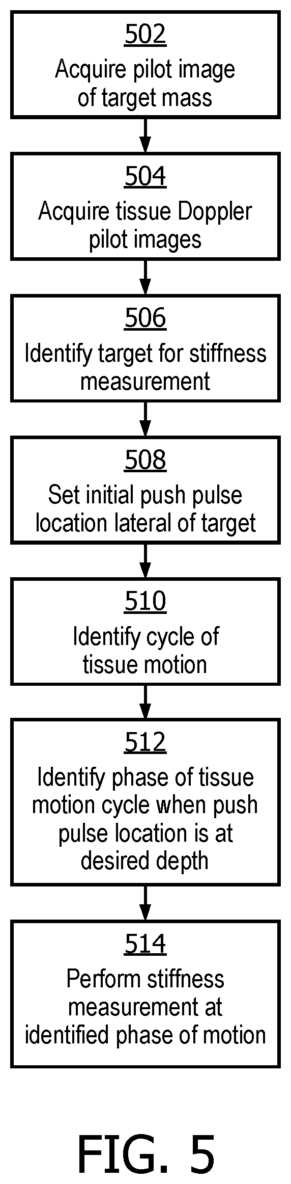 Patent US12102483 Figure 4 – Ultrasonic shearwave imaging with patient-adaptive shearwave generation