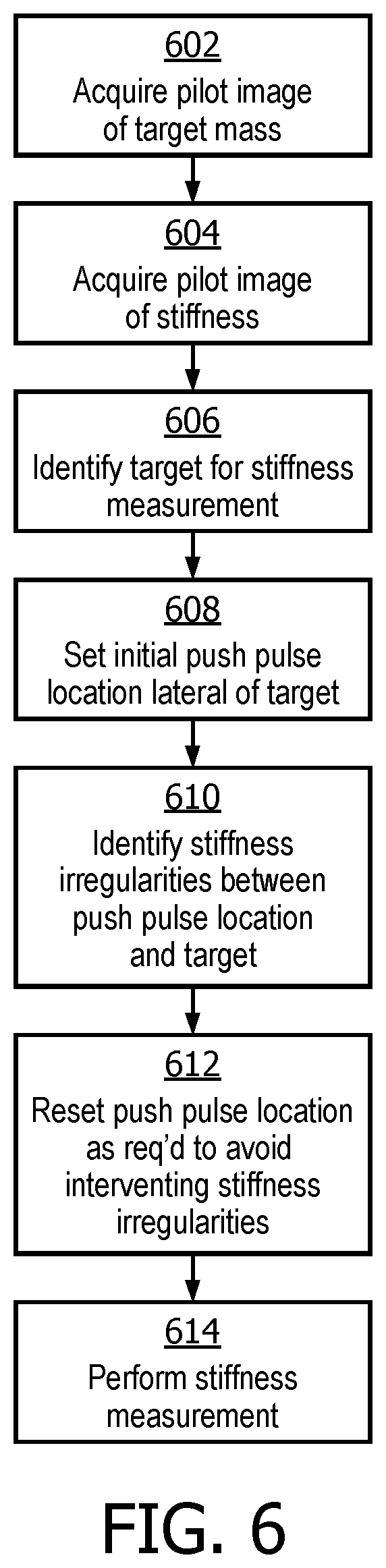 Patent US12102483 Figure 5 – Ultrasonic shearwave imaging with patient-adaptive shearwave generation