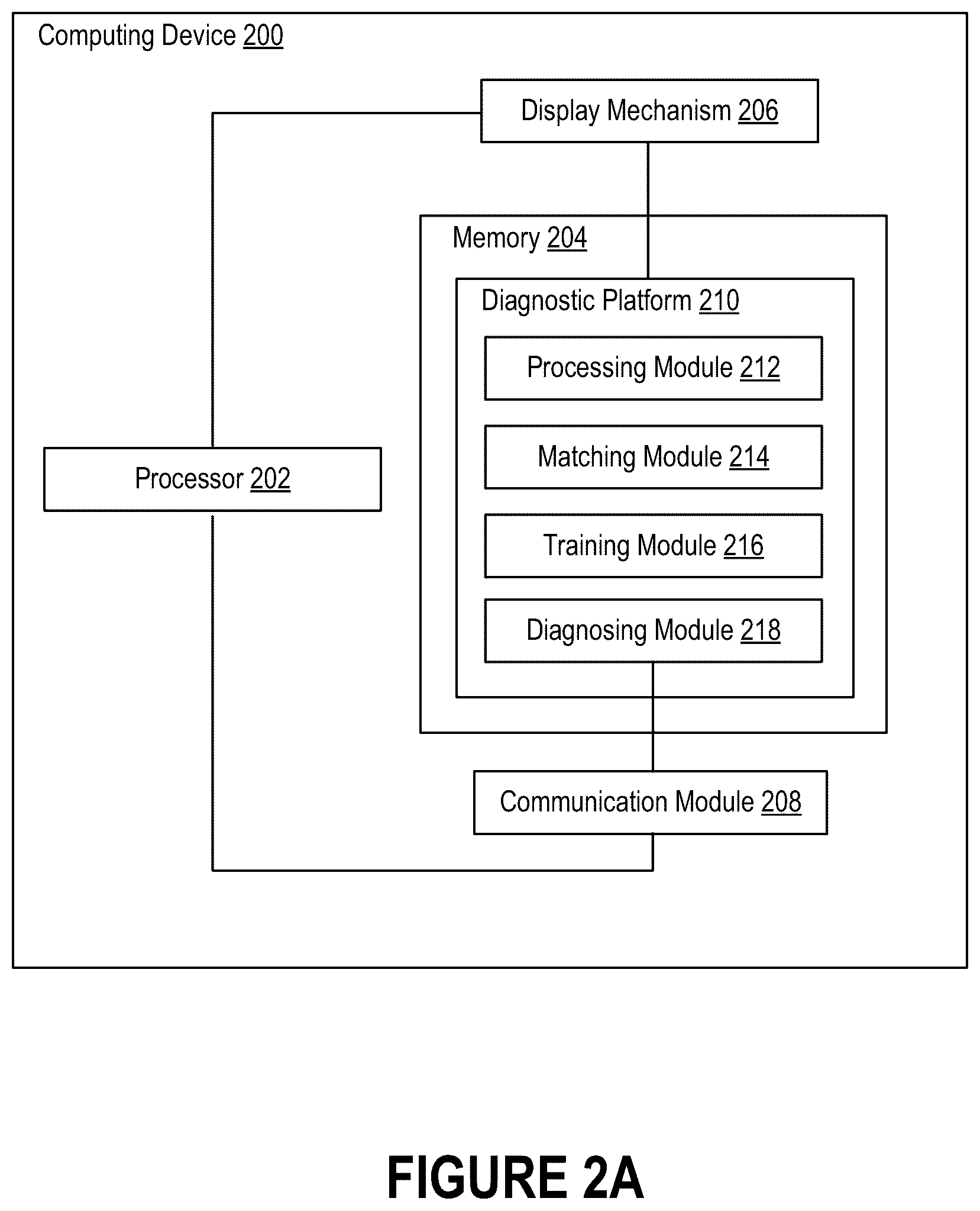 Patent US12102485 Figure 2 – Surfacing insights into left and right ventricular dysfunction through deep learning
