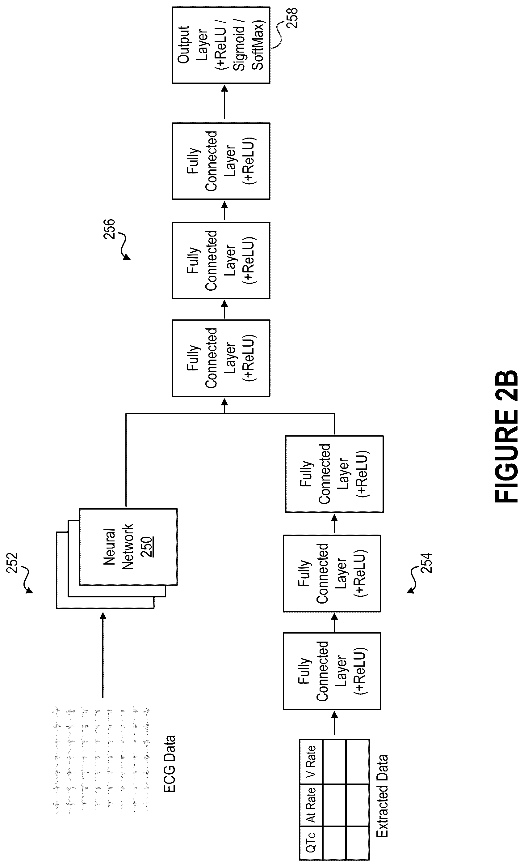 Patent US12102485 Figure 3 – Surfacing insights into left and right ventricular dysfunction through deep learning