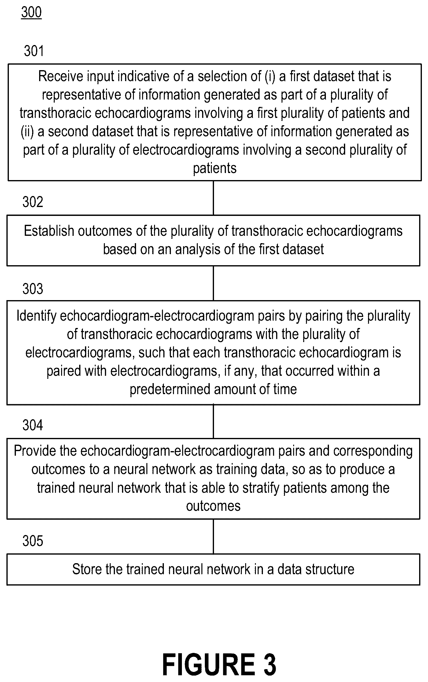 Patent US12102485 Figure 4 – Surfacing insights into left and right ventricular dysfunction through deep learning