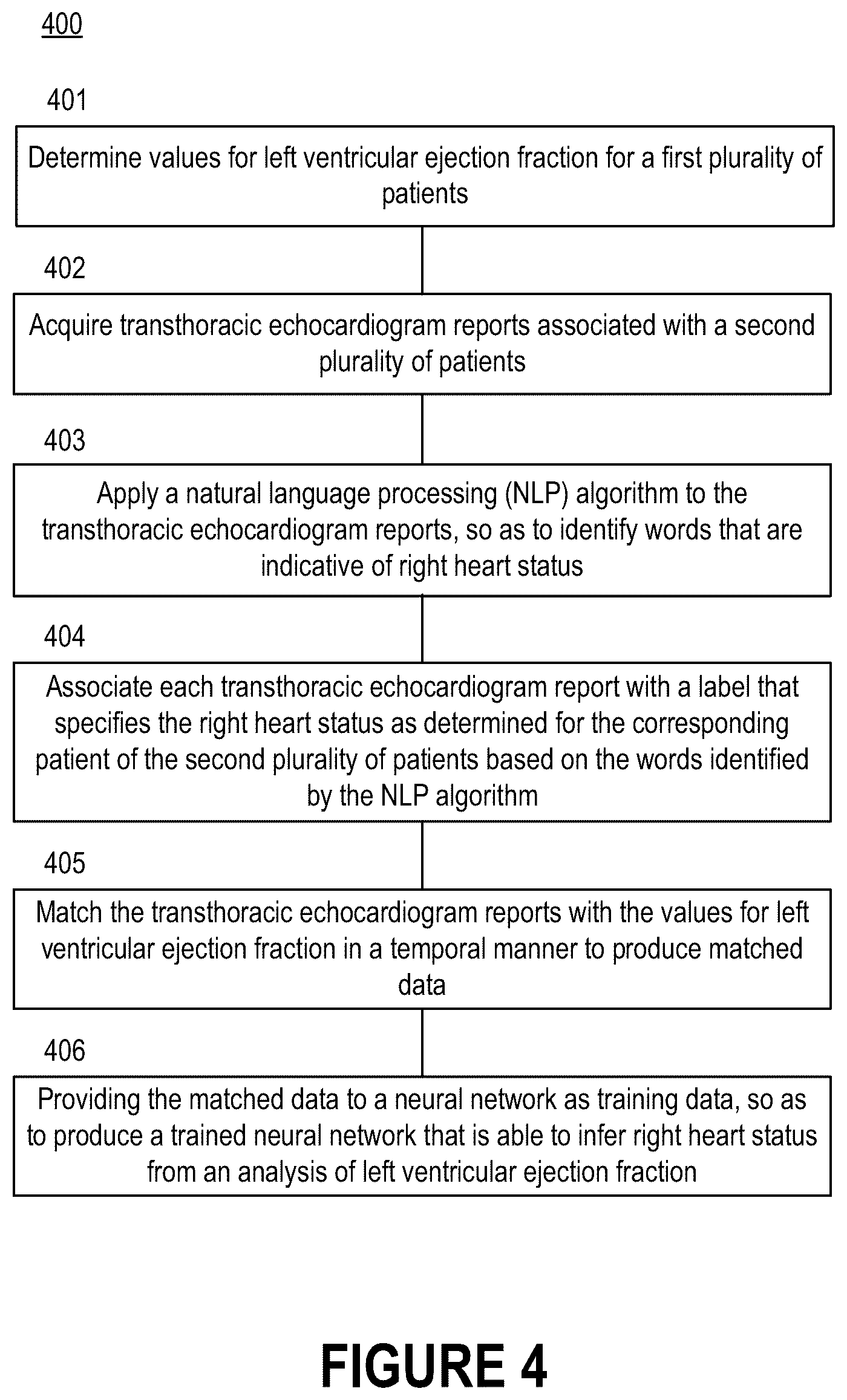 Patent US12102485 Figure 5 – Surfacing insights into left and right ventricular dysfunction through deep learning