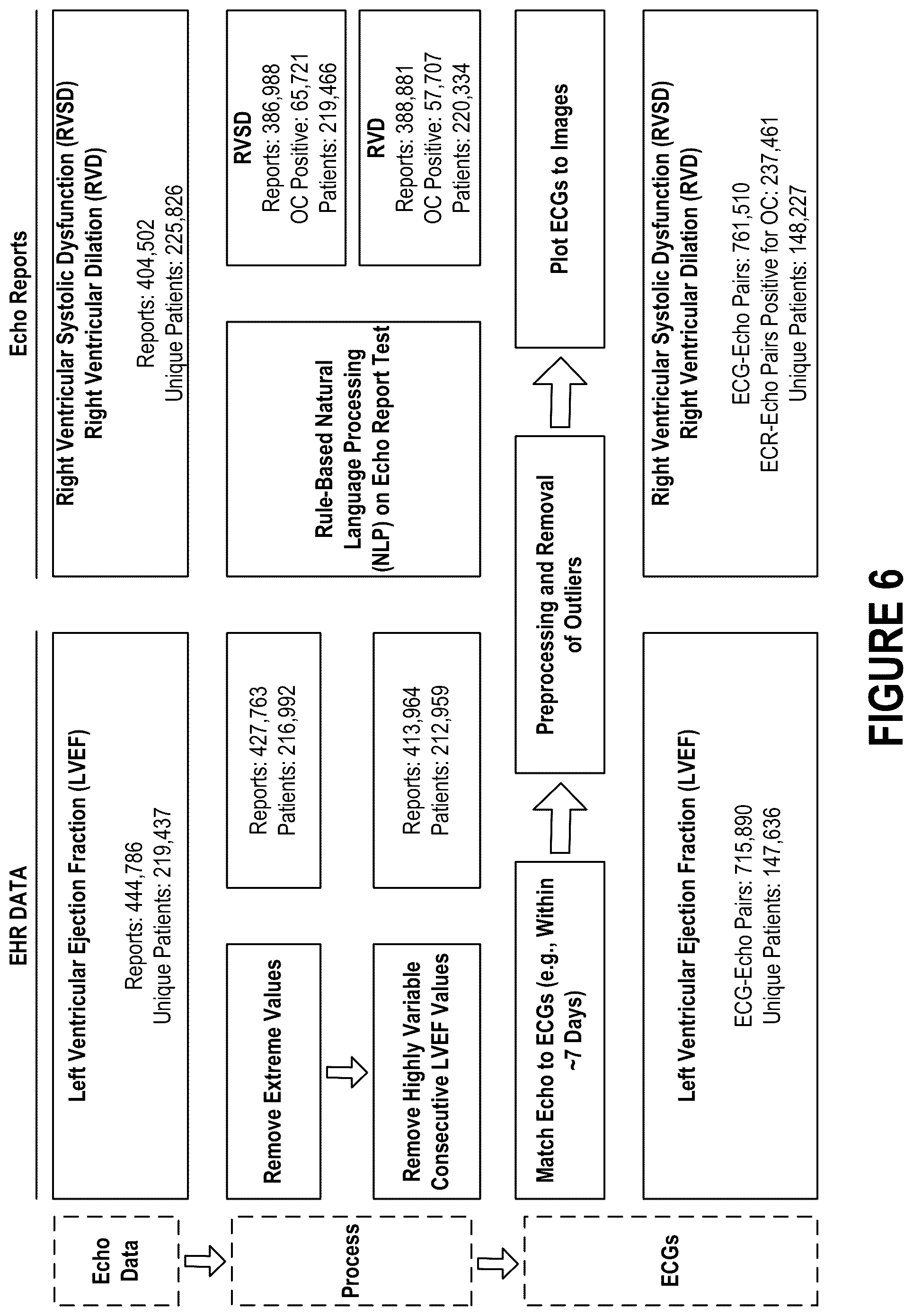 Patent US12102485 Figure 7 – Surfacing insights into left and right ventricular dysfunction through deep learning