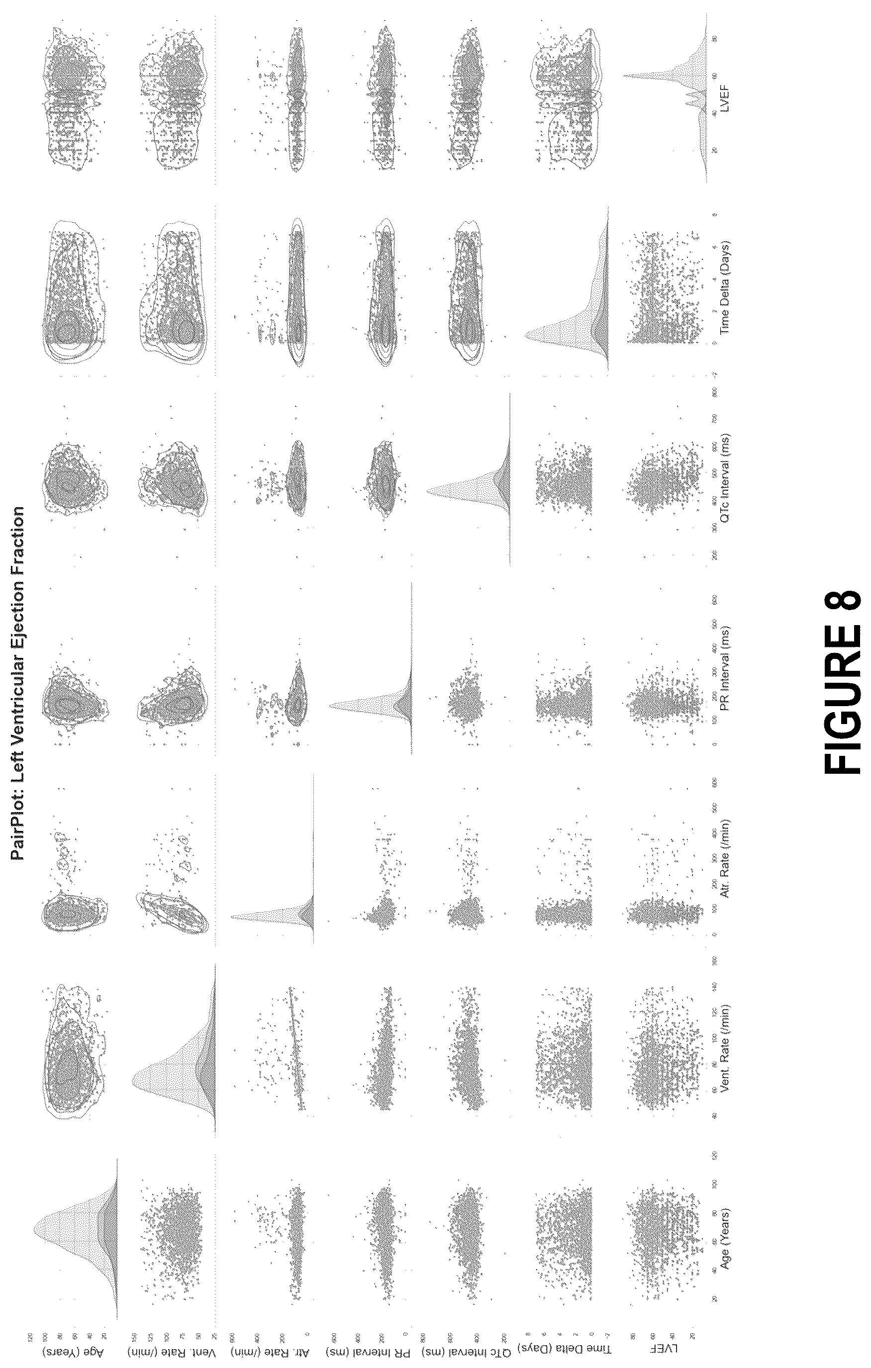 Patent US12102485 Figure 11 – Surfacing insights into left and right ventricular dysfunction through deep learning