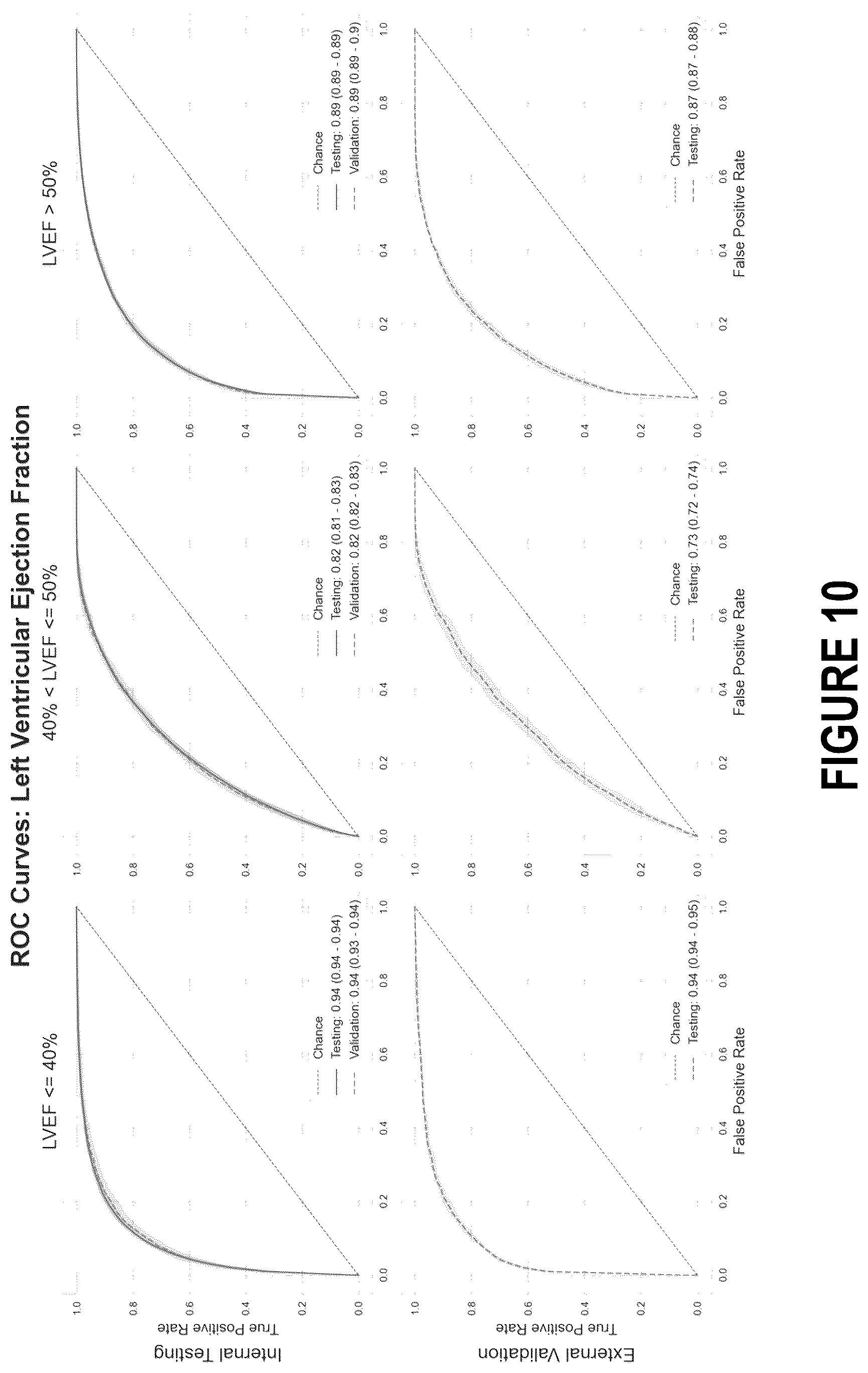 Patent US12102485 Figure 13 – Surfacing insights into left and right ventricular dysfunction through deep learning