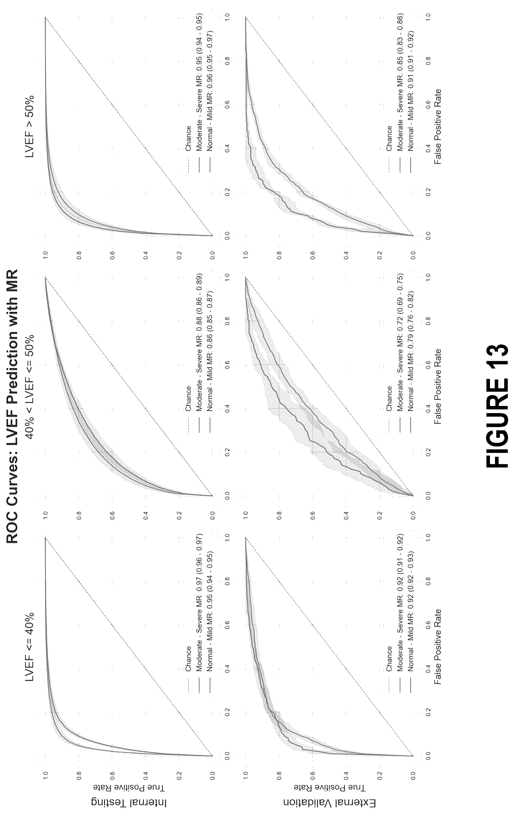 Patent US12102485 Figure 16 – Surfacing insights into left and right ventricular dysfunction through deep learning