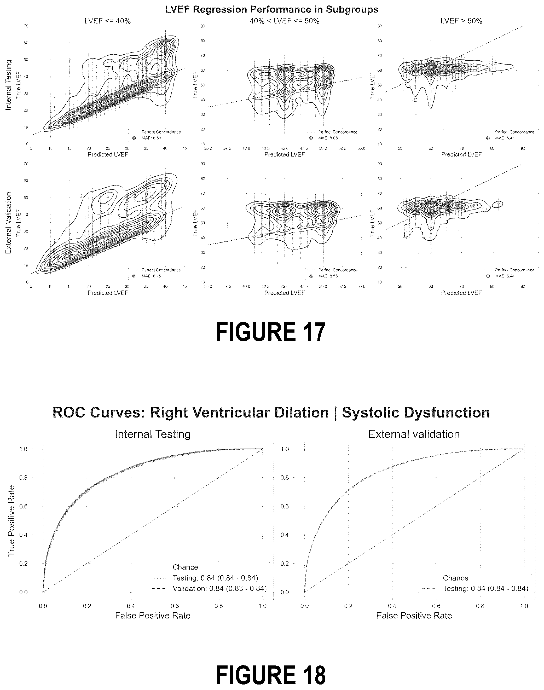 Patent US12102485 Figure 19 – Surfacing insights into left and right ventricular dysfunction through deep learning