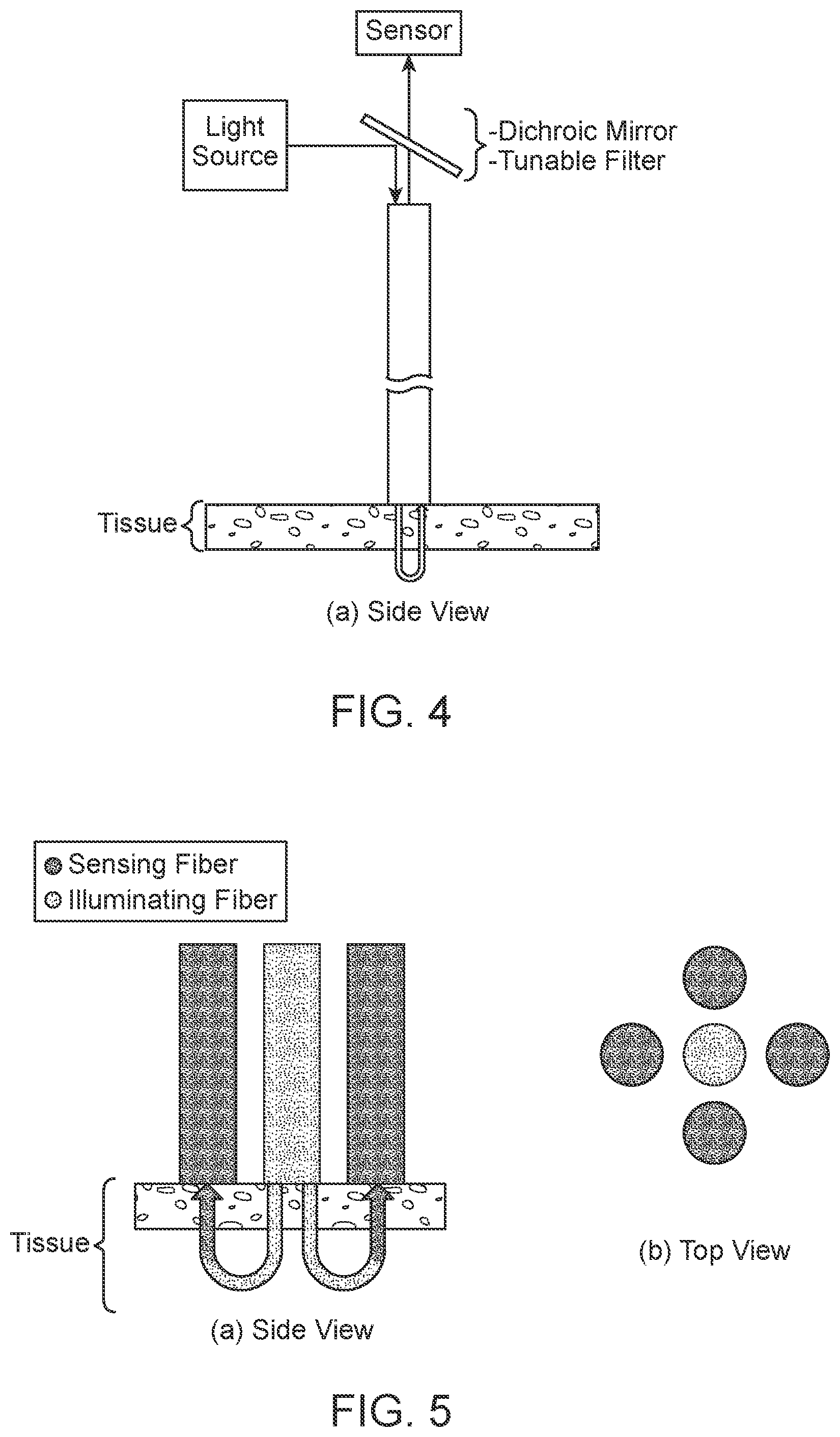 Patent US12102487 Figure 5 – Instrument for optical tissue interrogation