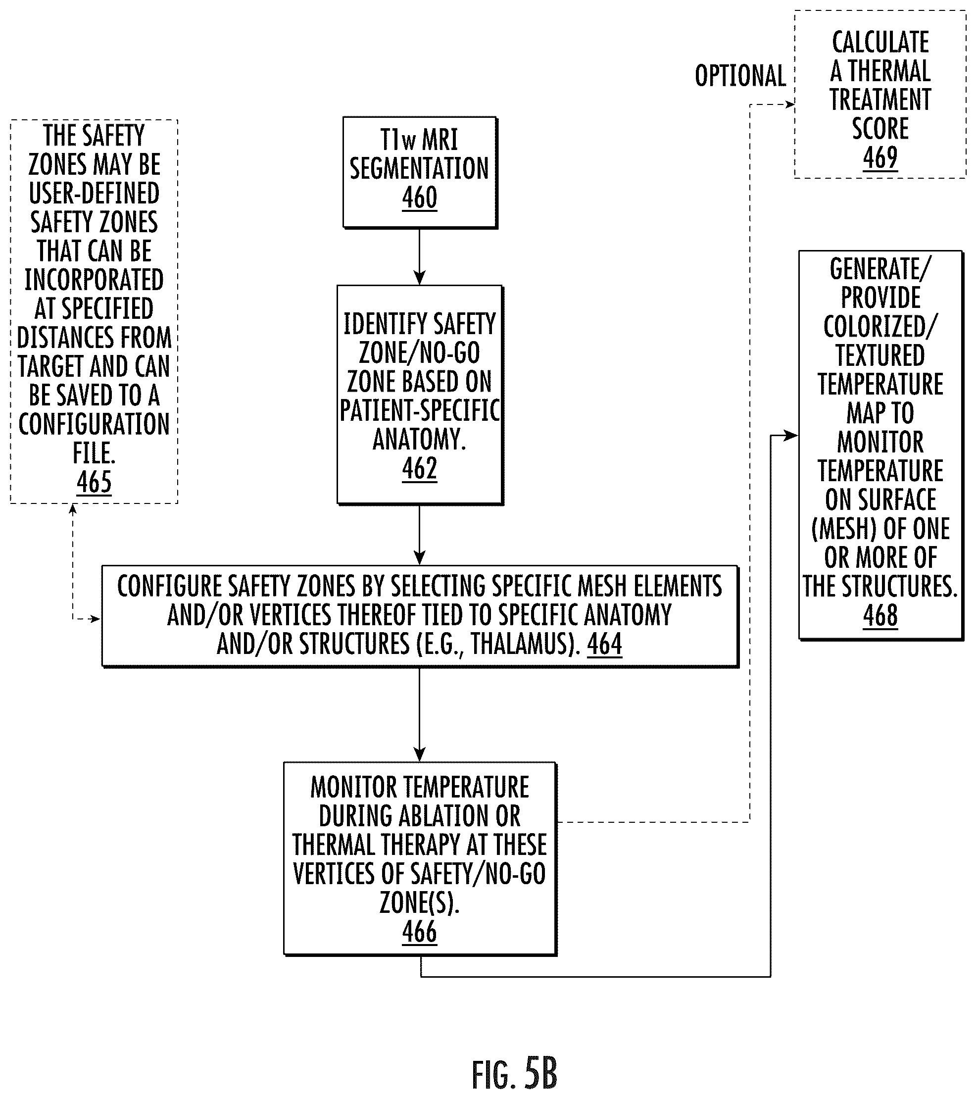 Patent US12102489 Figure 5 – Image-guided surgical systems with quantitative evaluation of in vivo thermal treatments and related methods