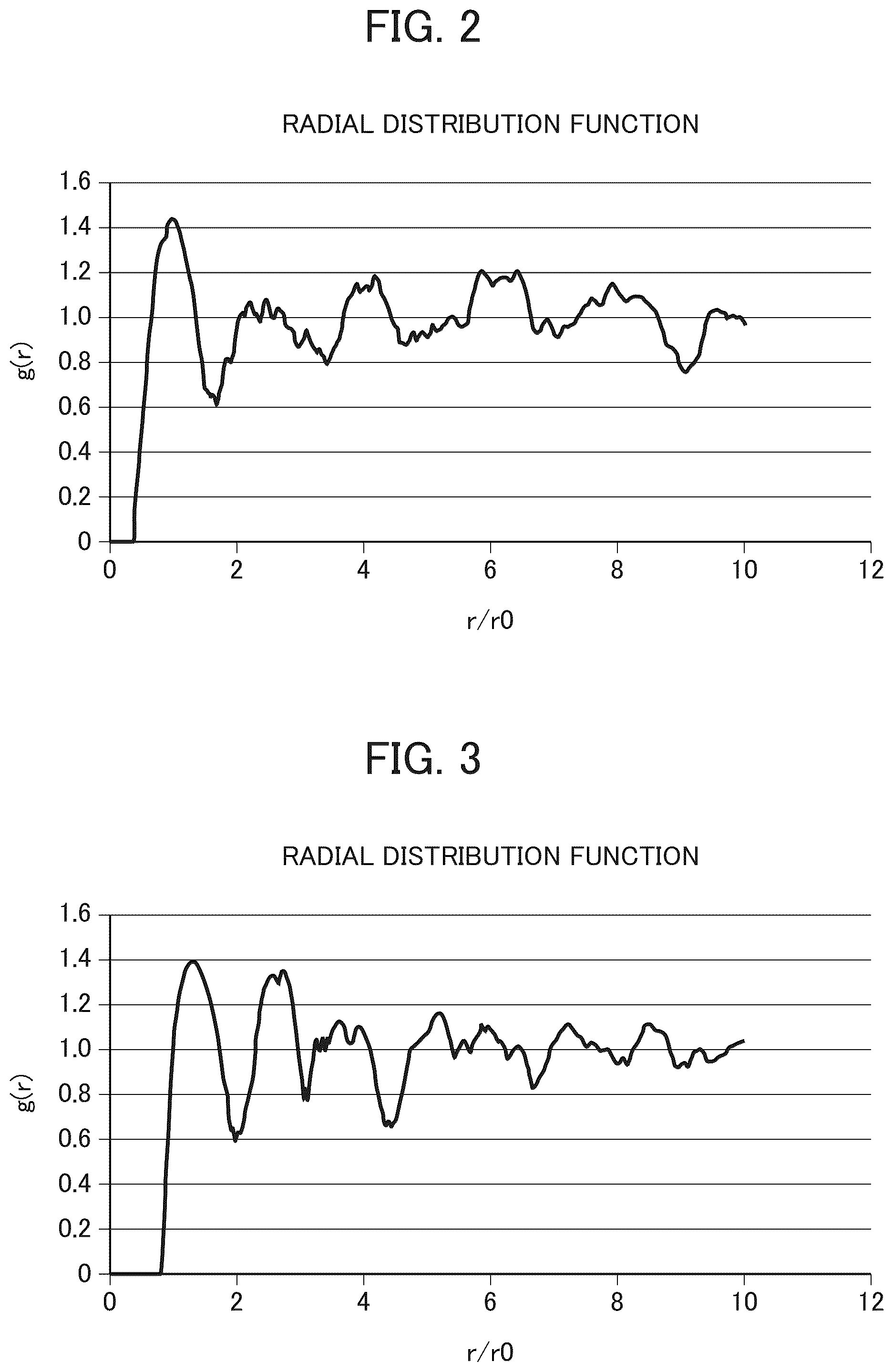 Patent US12102494 Figure 2 – Blank for dental cutting and method for producing same