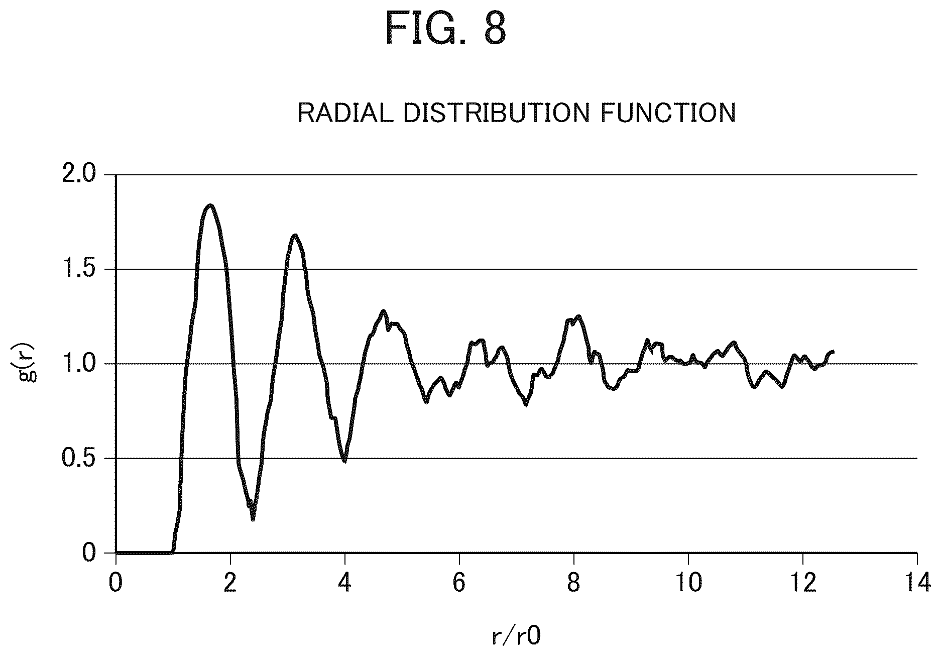 Patent US12102494 Figure 5 – Blank for dental cutting and method for producing same