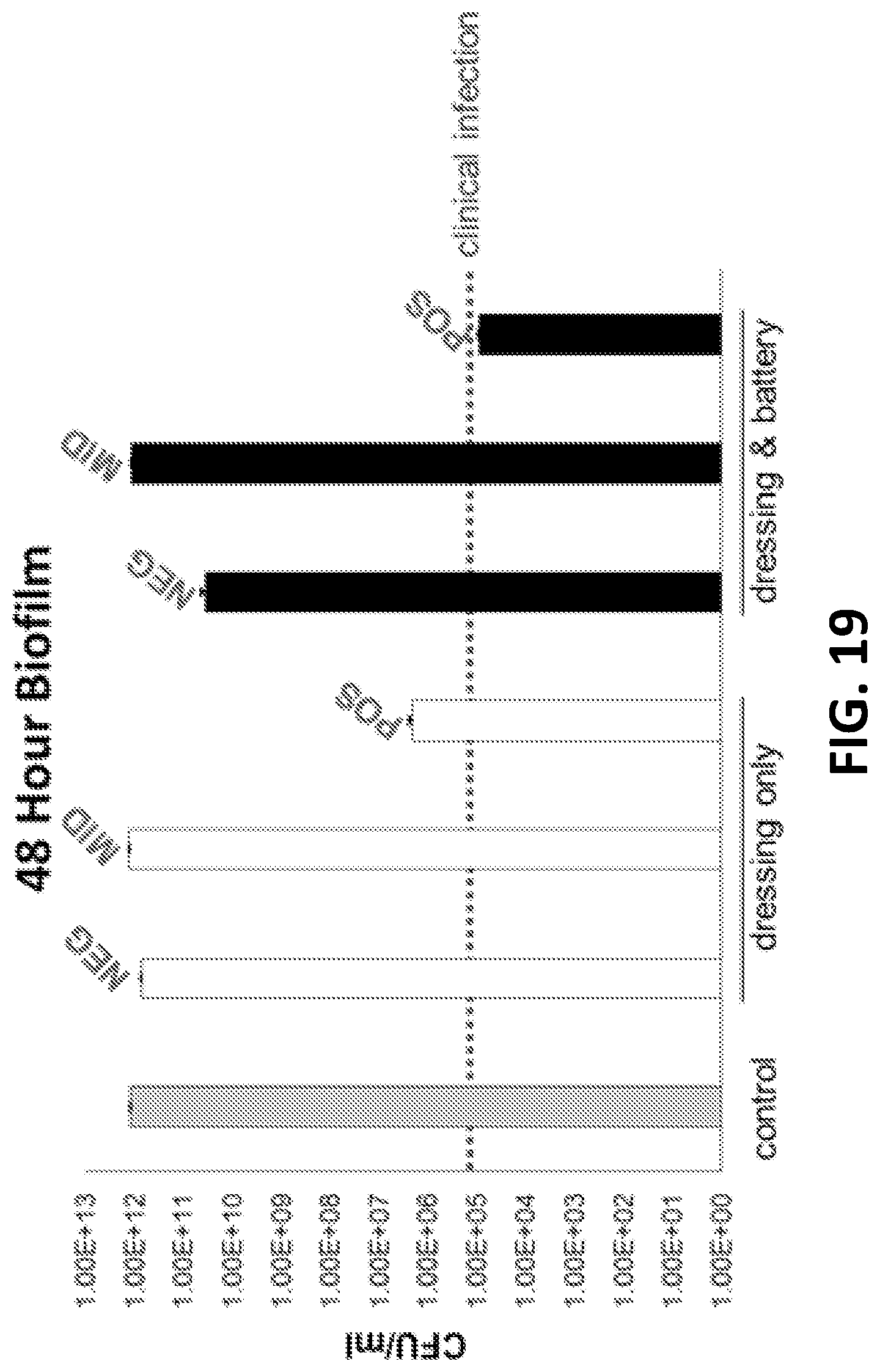 Patent US12102508 Figure 19 – Antimicrobial wound care dressing