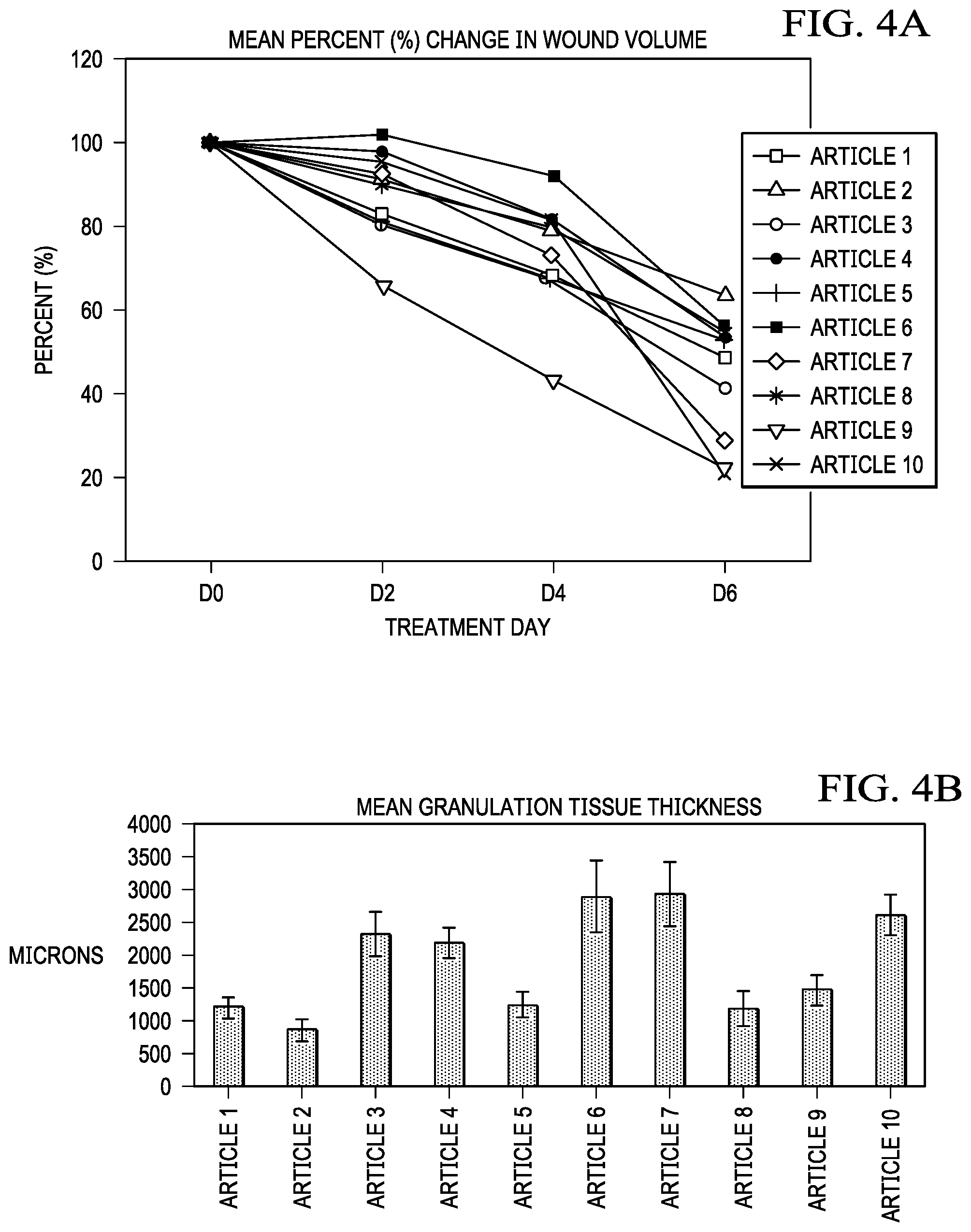 Patent US12102509 Figure 5 – Granulating dressing for low exuding chronic wounds