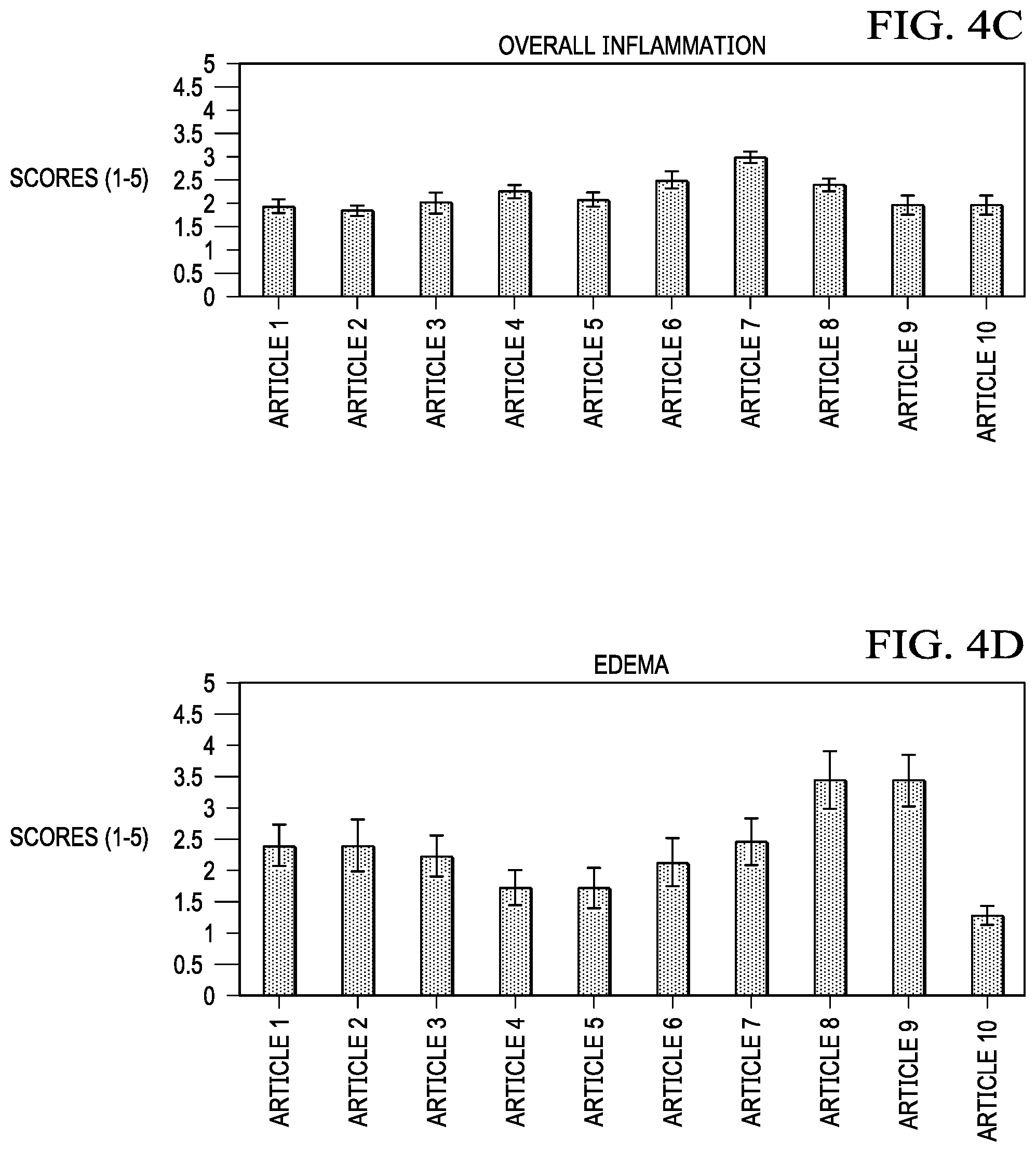 Patent US12102509 Figure 6 – Granulating dressing for low exuding chronic wounds