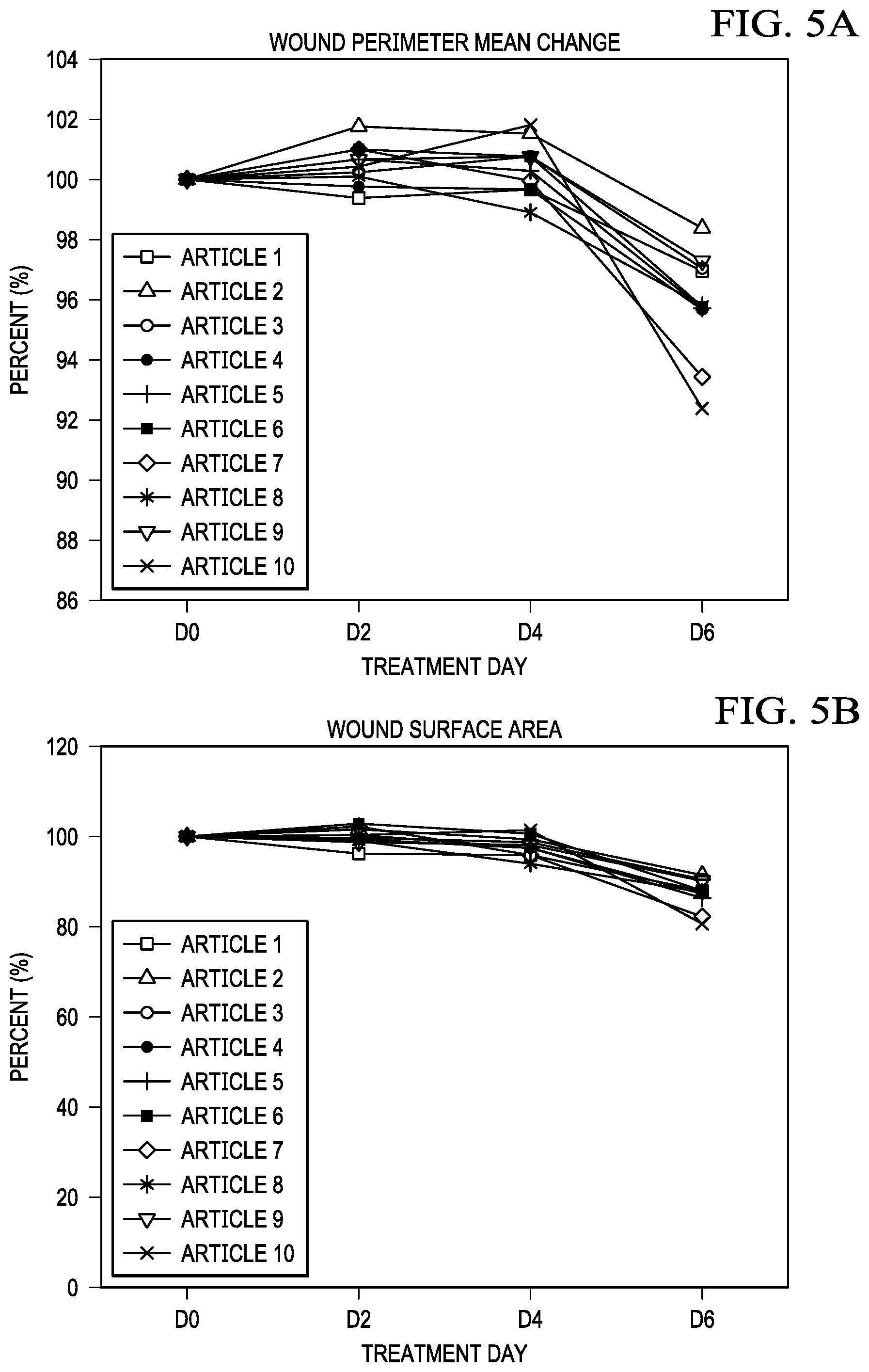 Patent US12102509 Figure 7 – Granulating dressing for low exuding chronic wounds