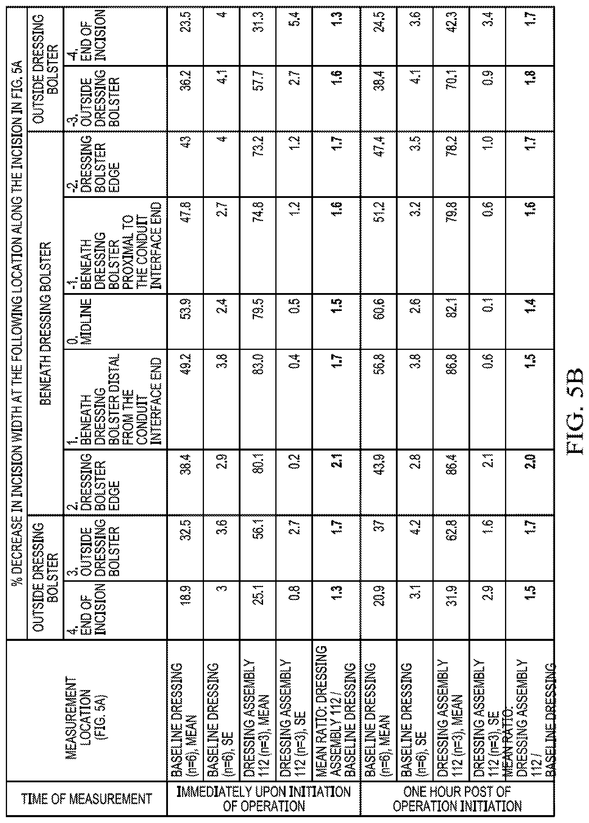 Patent US12102511 Figure 10 – Dressing with variable contraction zones
