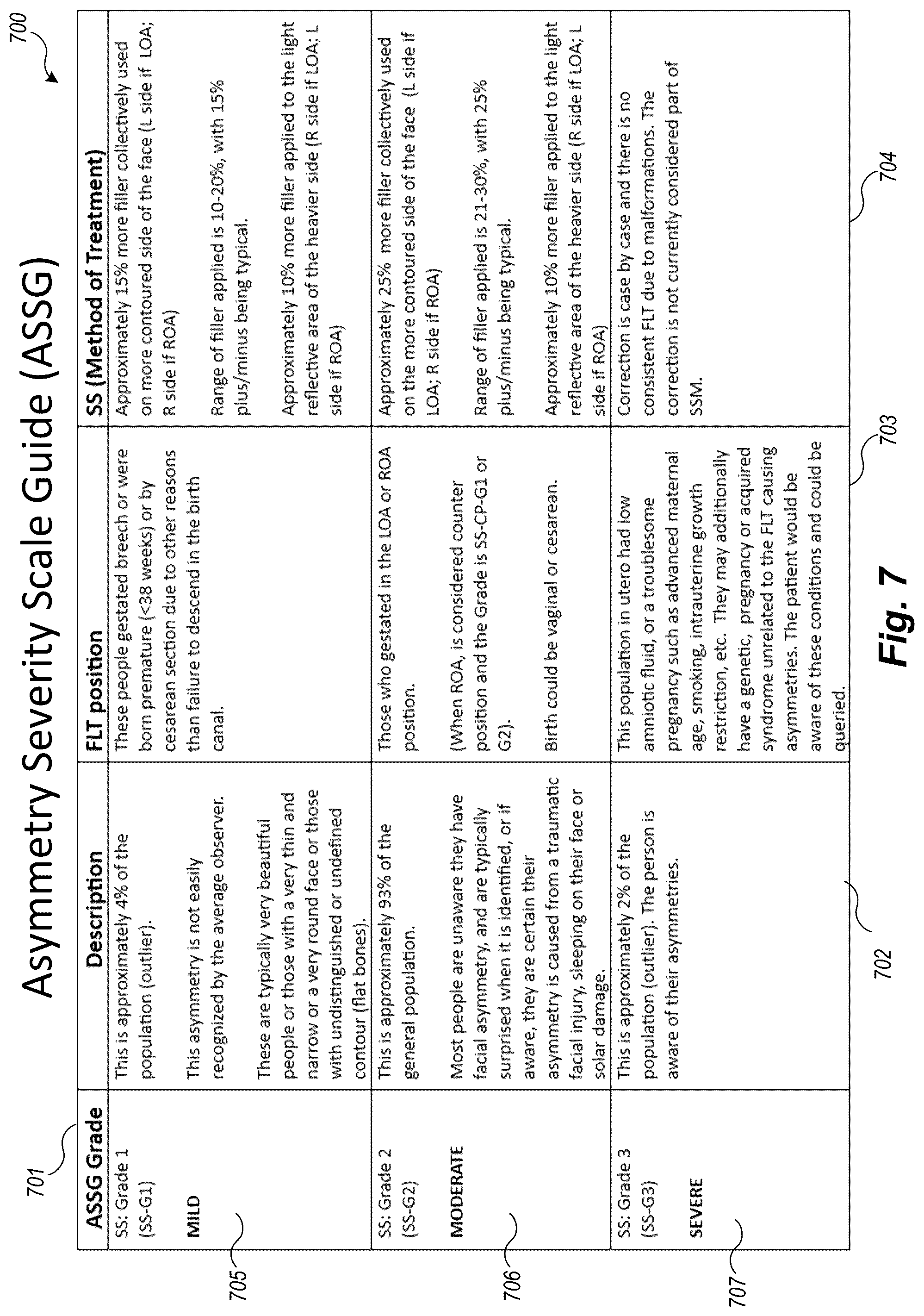 Patent US12102519 Figure 7 – Methods and techniques for treating facial assymetry by administering dermal injections to patients based upon gestational patterns