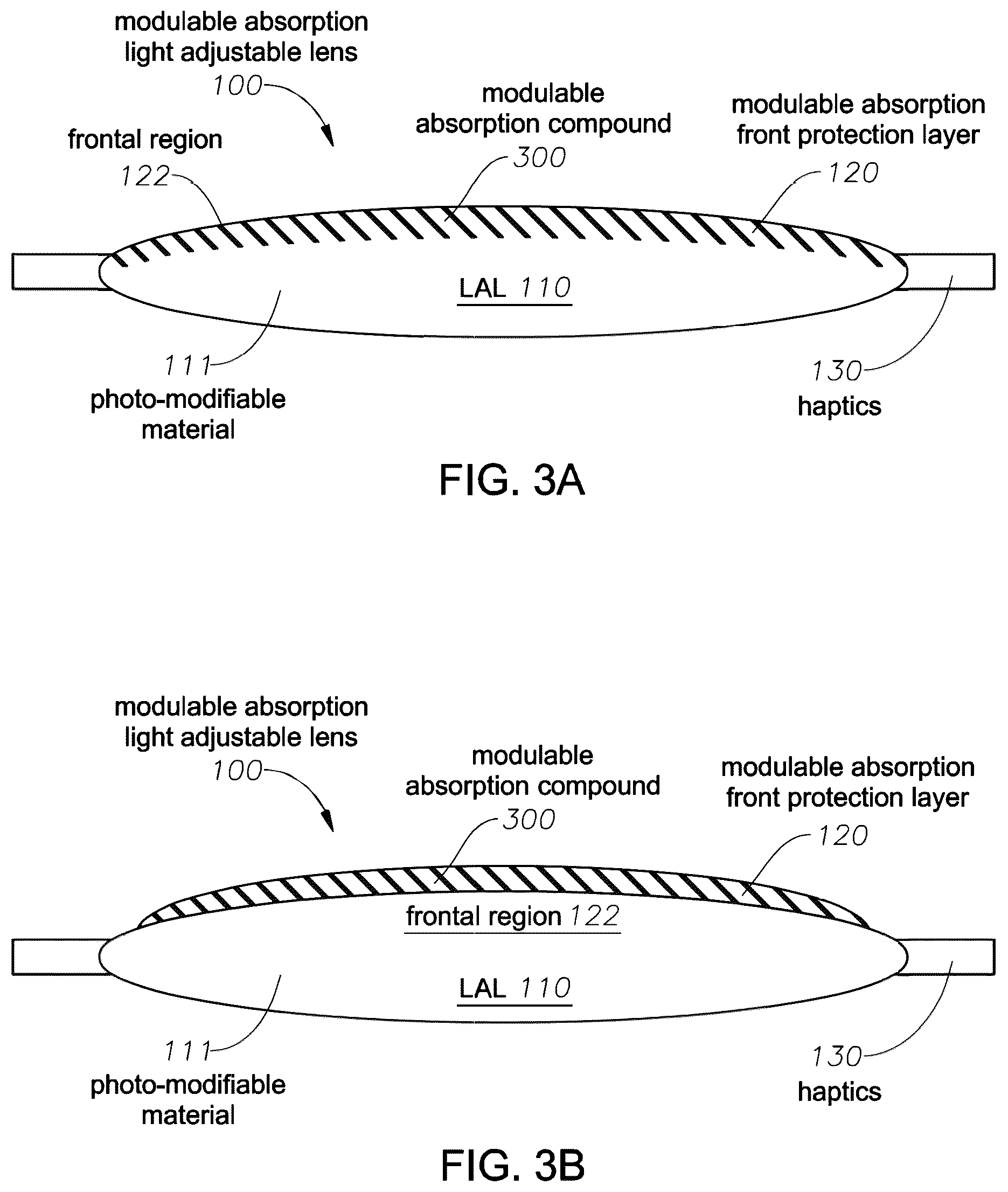 Patent US12102524 Figure 2 – Light adjustable intraocular lens with a modulable absorption front protection layer
