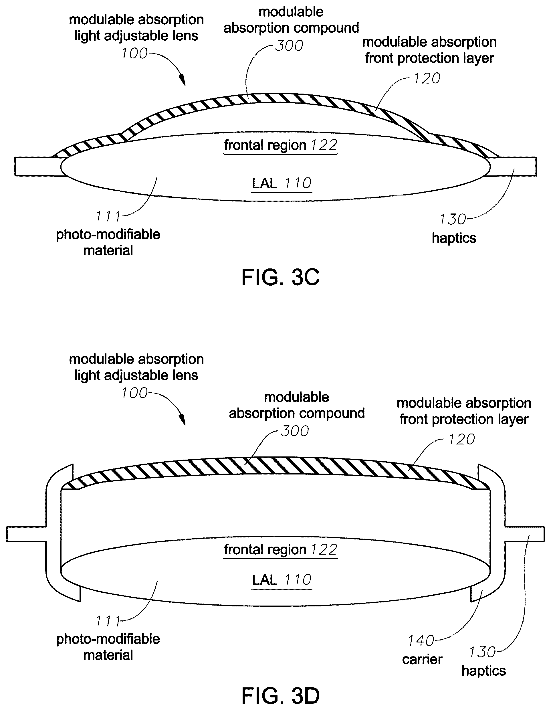 Patent US12102524 Figure 3 – Light adjustable intraocular lens with a modulable absorption front protection layer