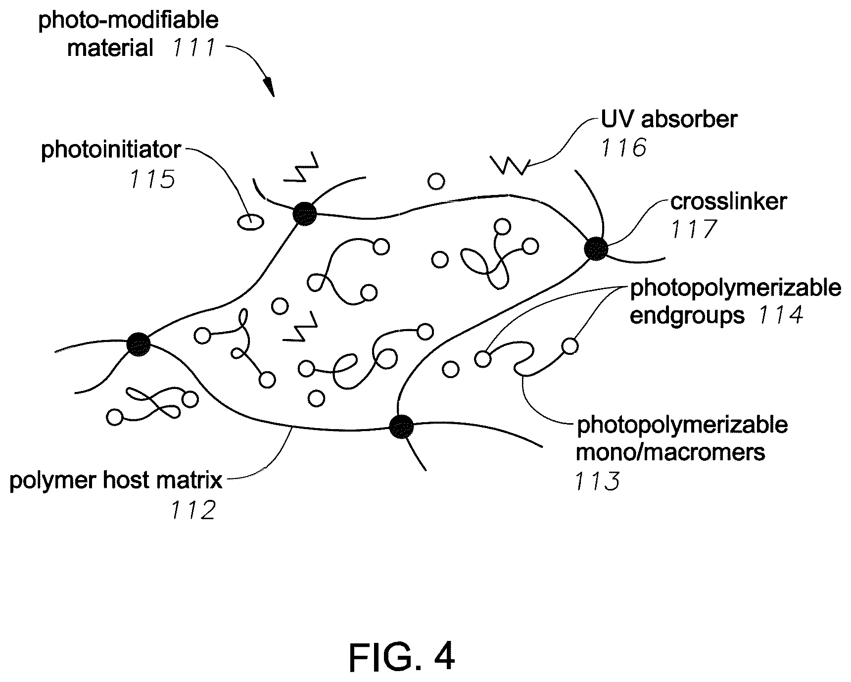 Patent US12102524 Figure 5 – Light adjustable intraocular lens with a modulable absorption front protection layer