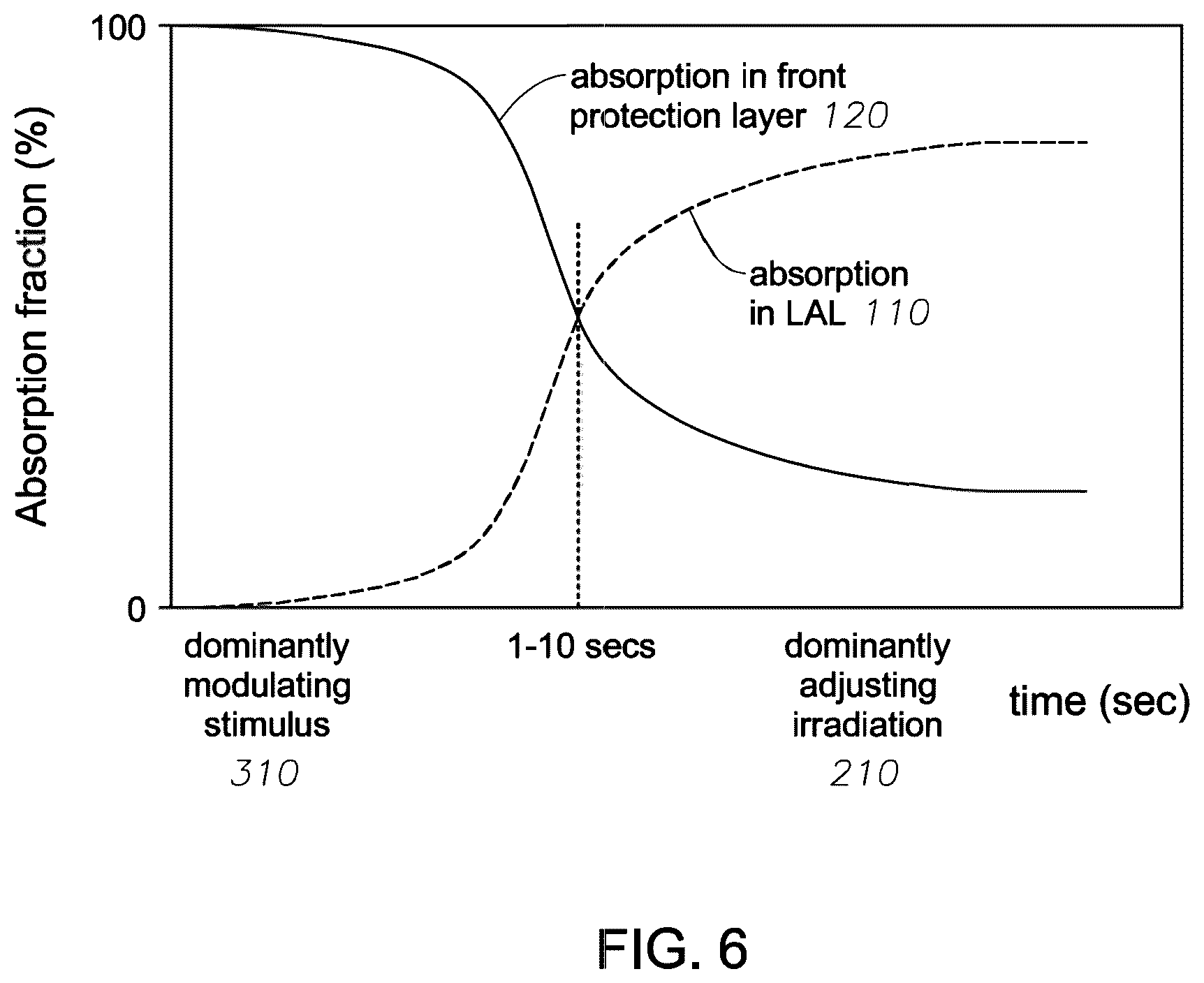 Patent US12102524 Figure 8 – Light adjustable intraocular lens with a modulable absorption front protection layer