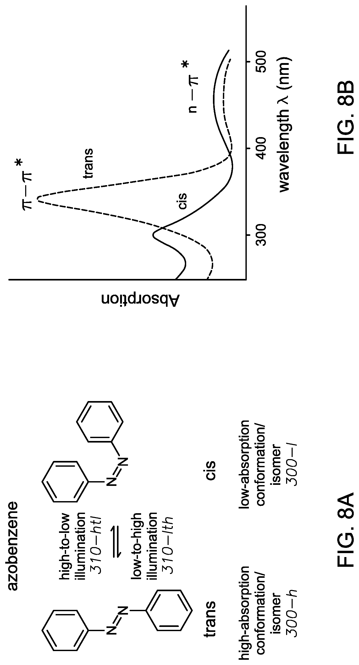 Patent US12102524 Figure 11 – Light adjustable intraocular lens with a modulable absorption front protection layer