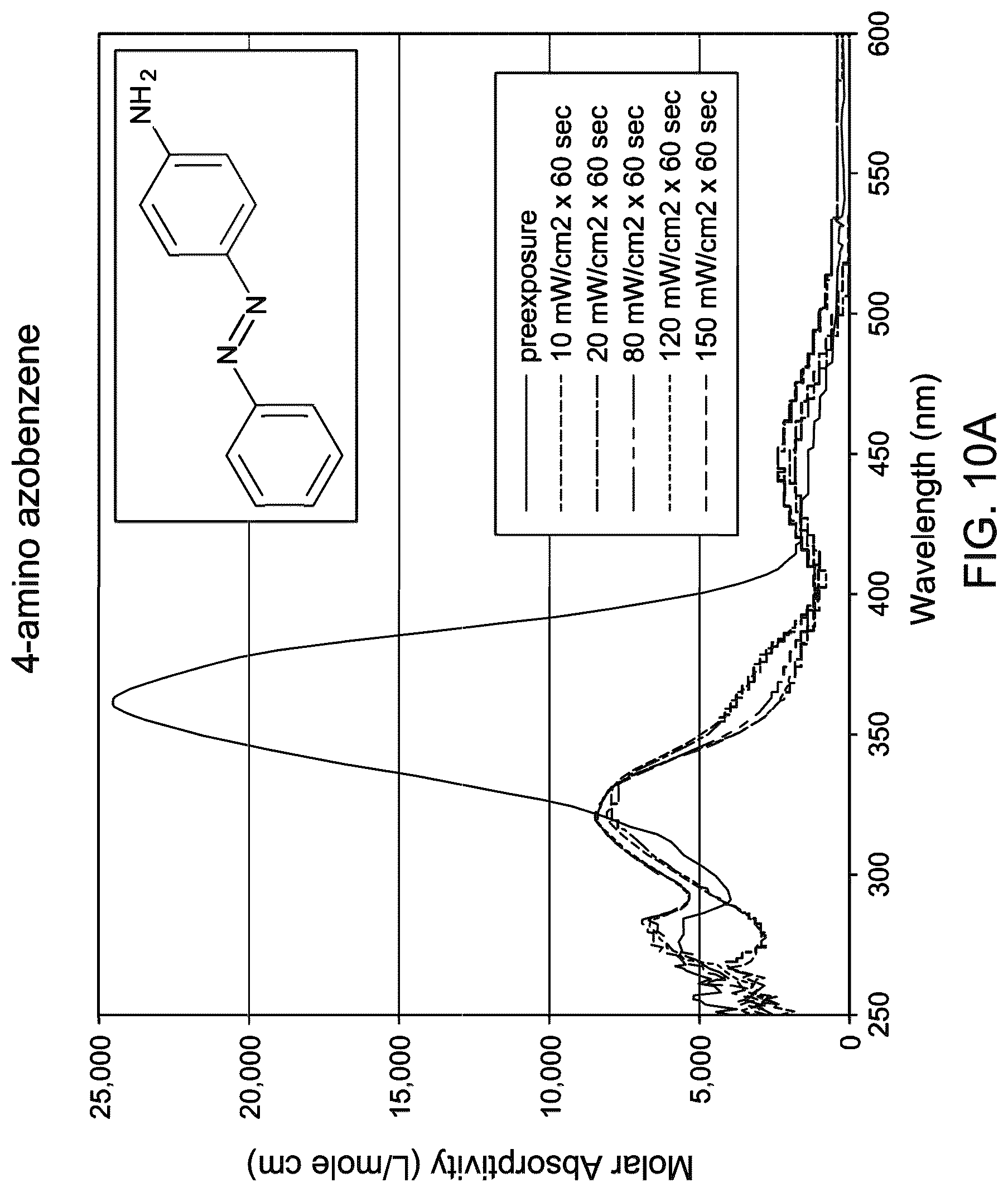 Patent US12102524 Figure 13 – Light adjustable intraocular lens with a modulable absorption front protection layer