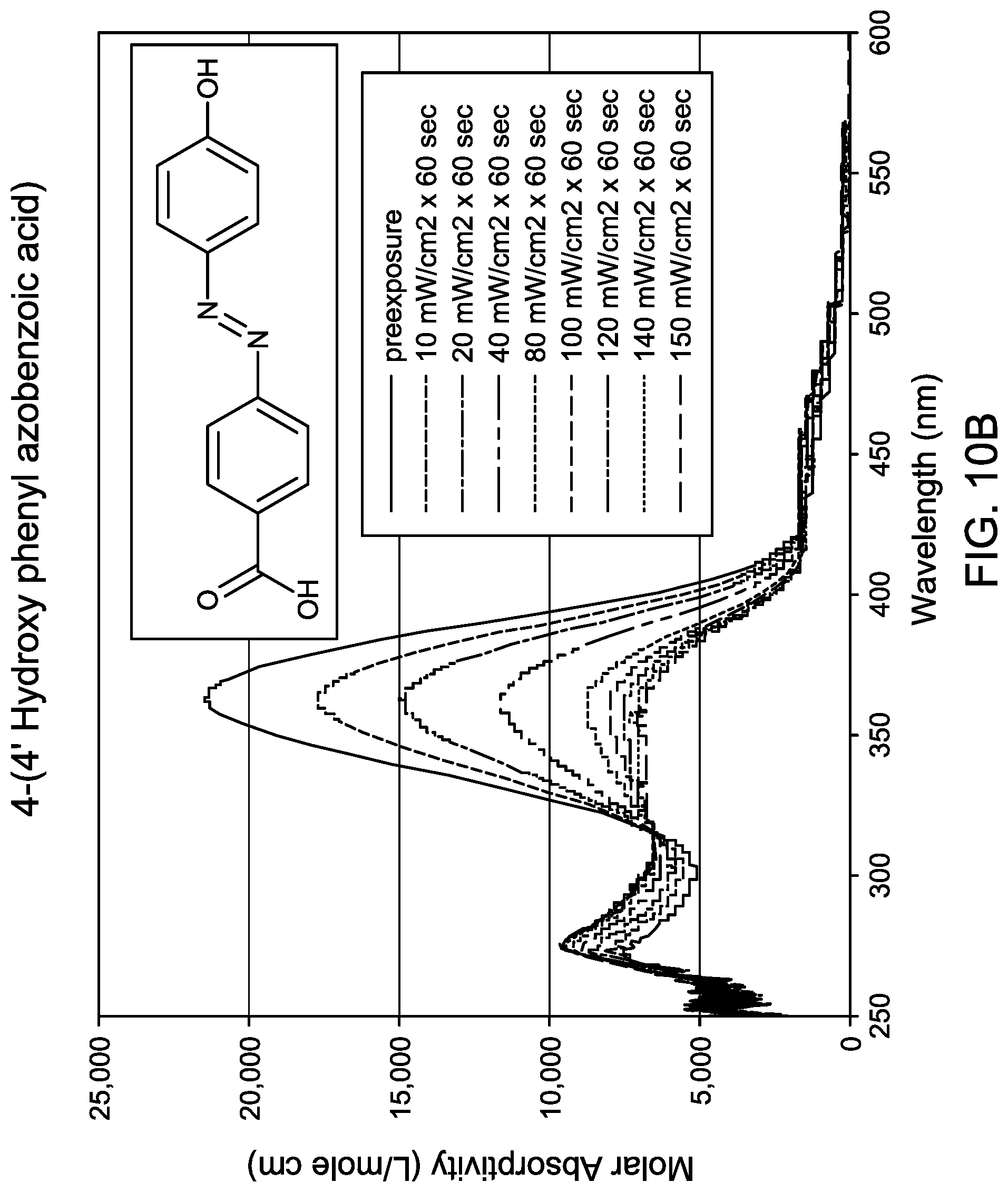 Patent US12102524 Figure 14 – Light adjustable intraocular lens with a modulable absorption front protection layer