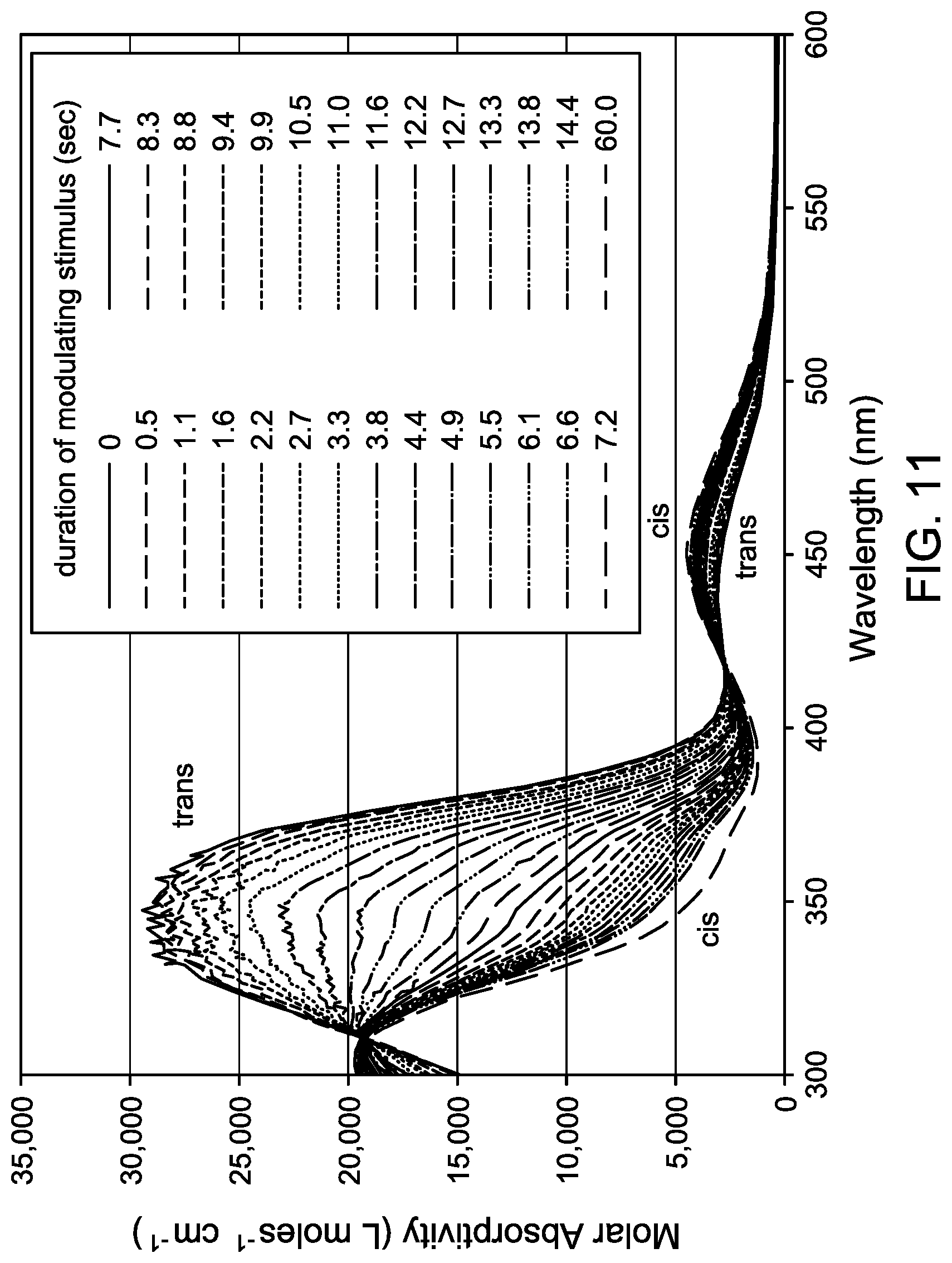 Patent US12102524 Figure 15 – Light adjustable intraocular lens with a modulable absorption front protection layer