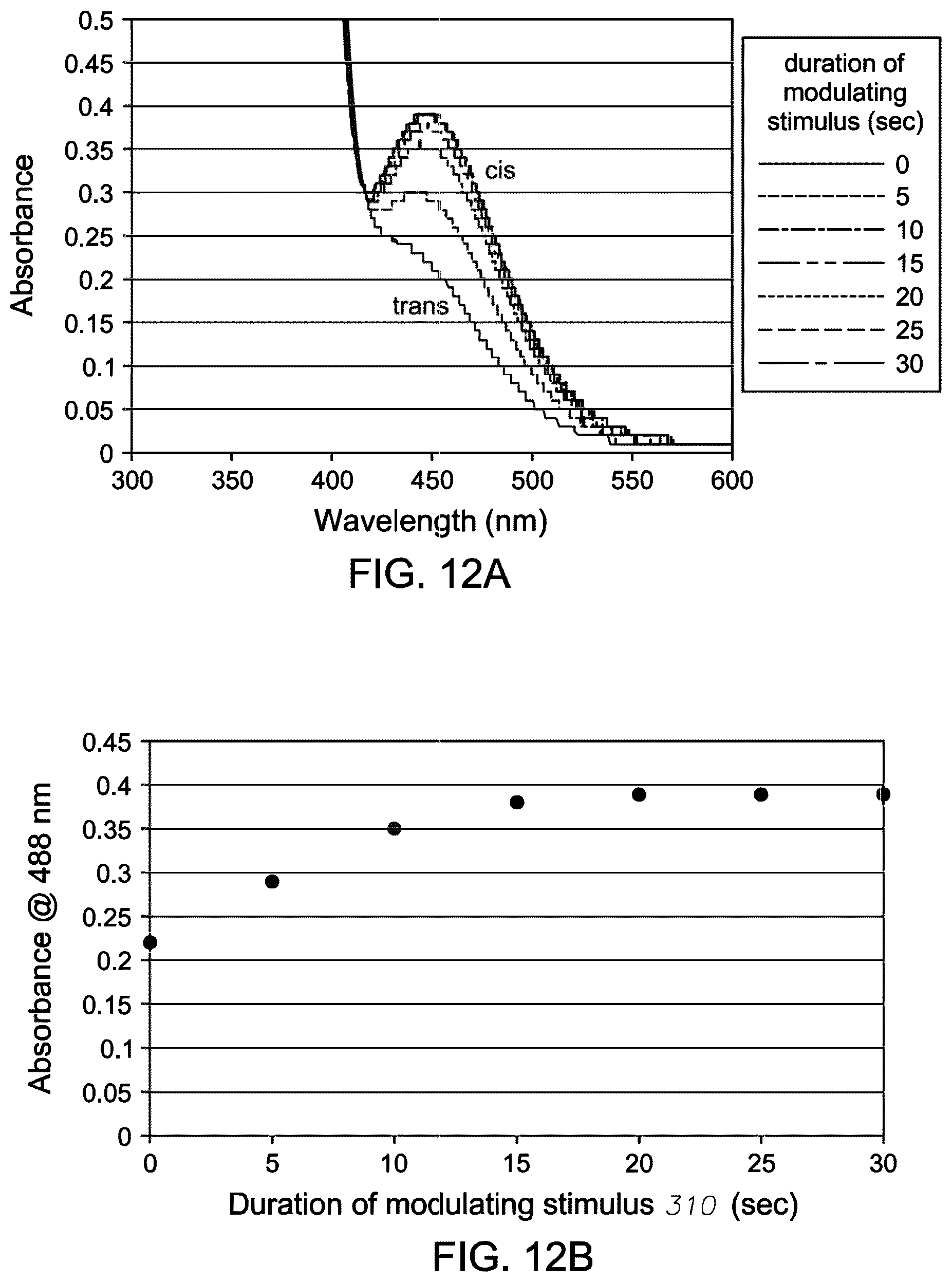 Patent US12102524 Figure 16 – Light adjustable intraocular lens with a modulable absorption front protection layer