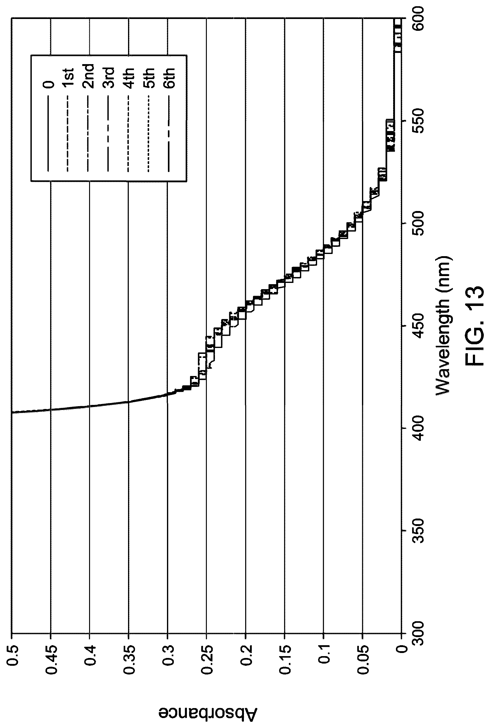 Patent US12102524 Figure 17 – Light adjustable intraocular lens with a modulable absorption front protection layer