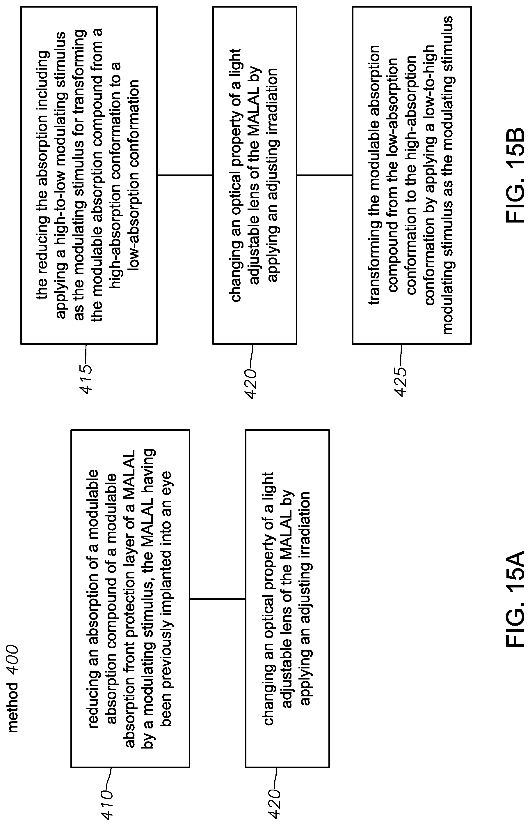 Patent US12102524 Figure 19 – Light adjustable intraocular lens with a modulable absorption front protection layer