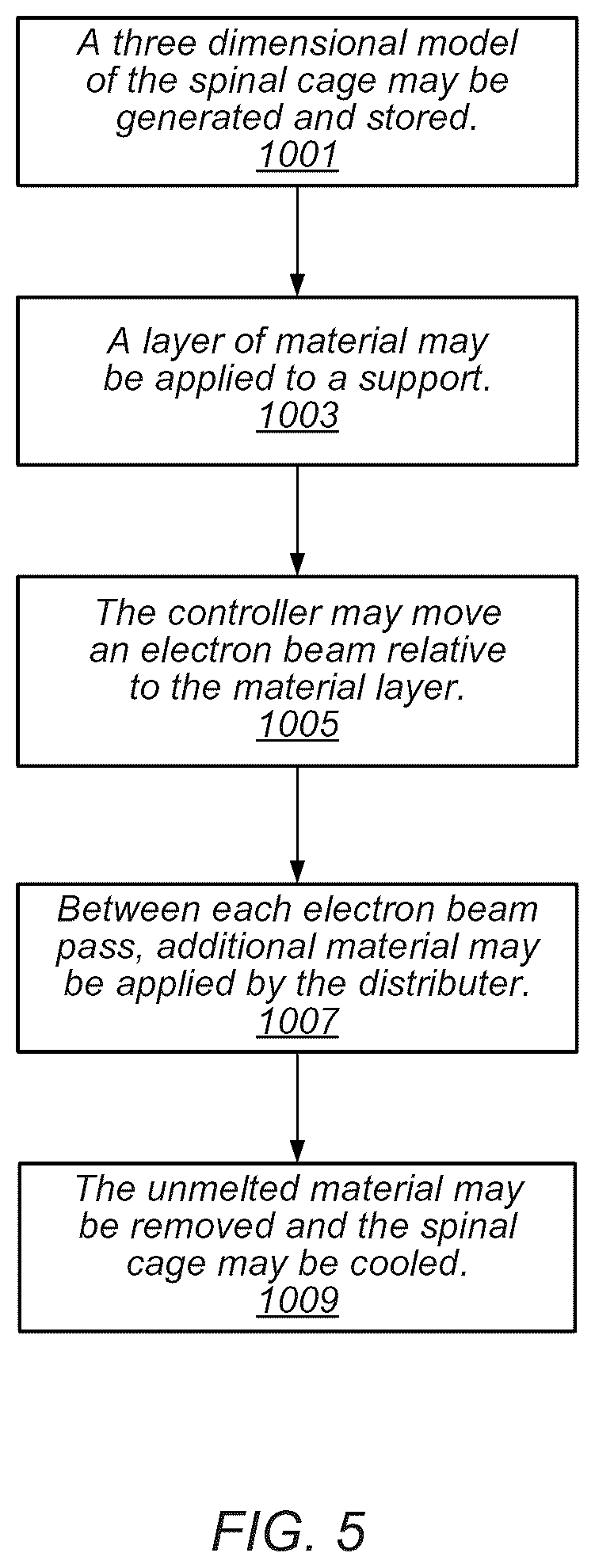 Patent US12102535 Figure 10 – Piezoelectric coated implants and methods of using piezoelectric coated implants to repair bone structures