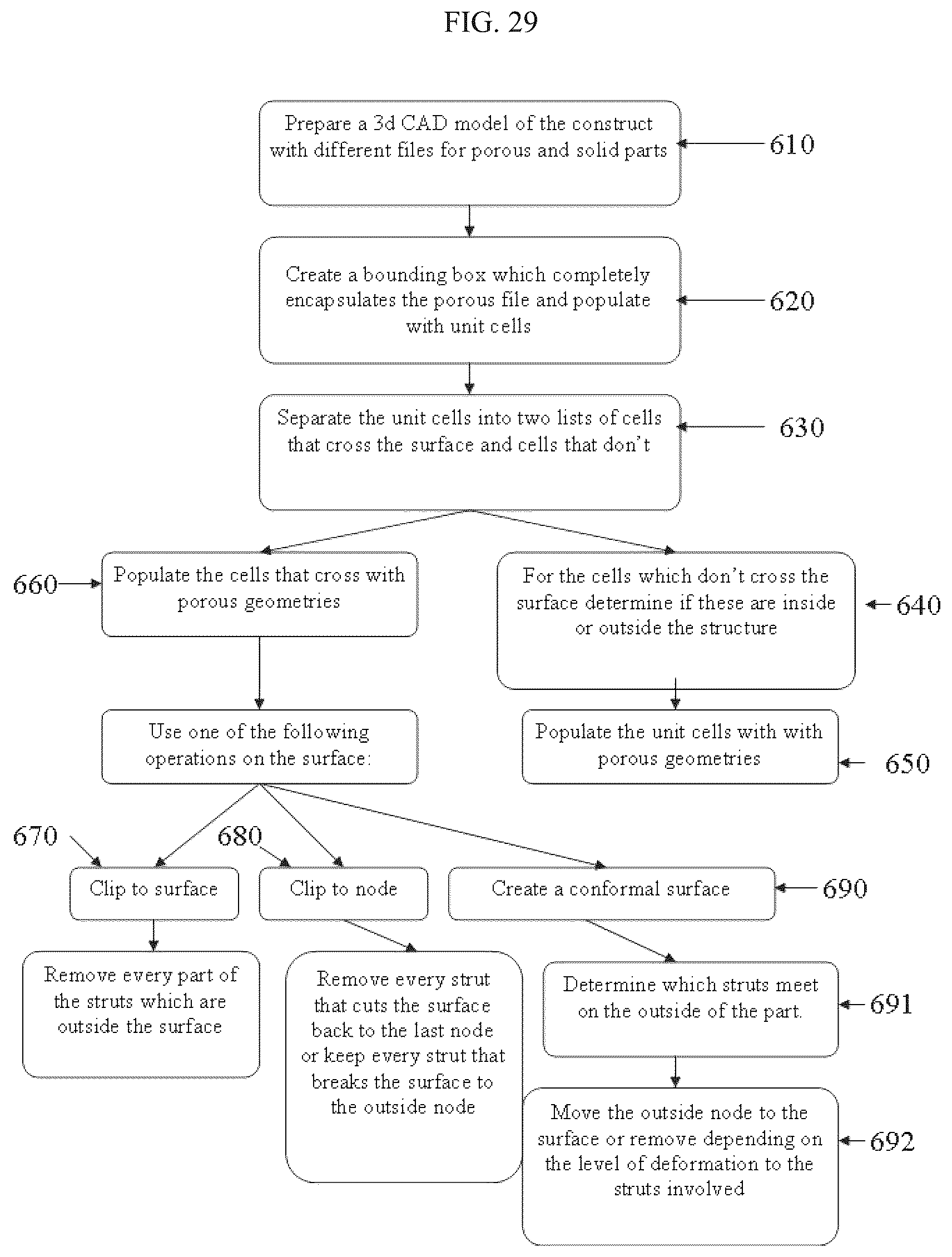 Patent US12102538 Figure 15 – Surface modified unit cell lattice structures for optimized secure freeform fabrication